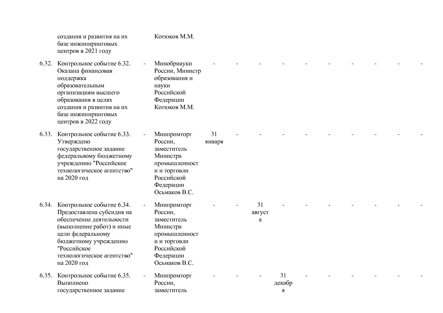 Постановление Правительства РФ от 31_03_2020 N 377-19  О вне.pdf