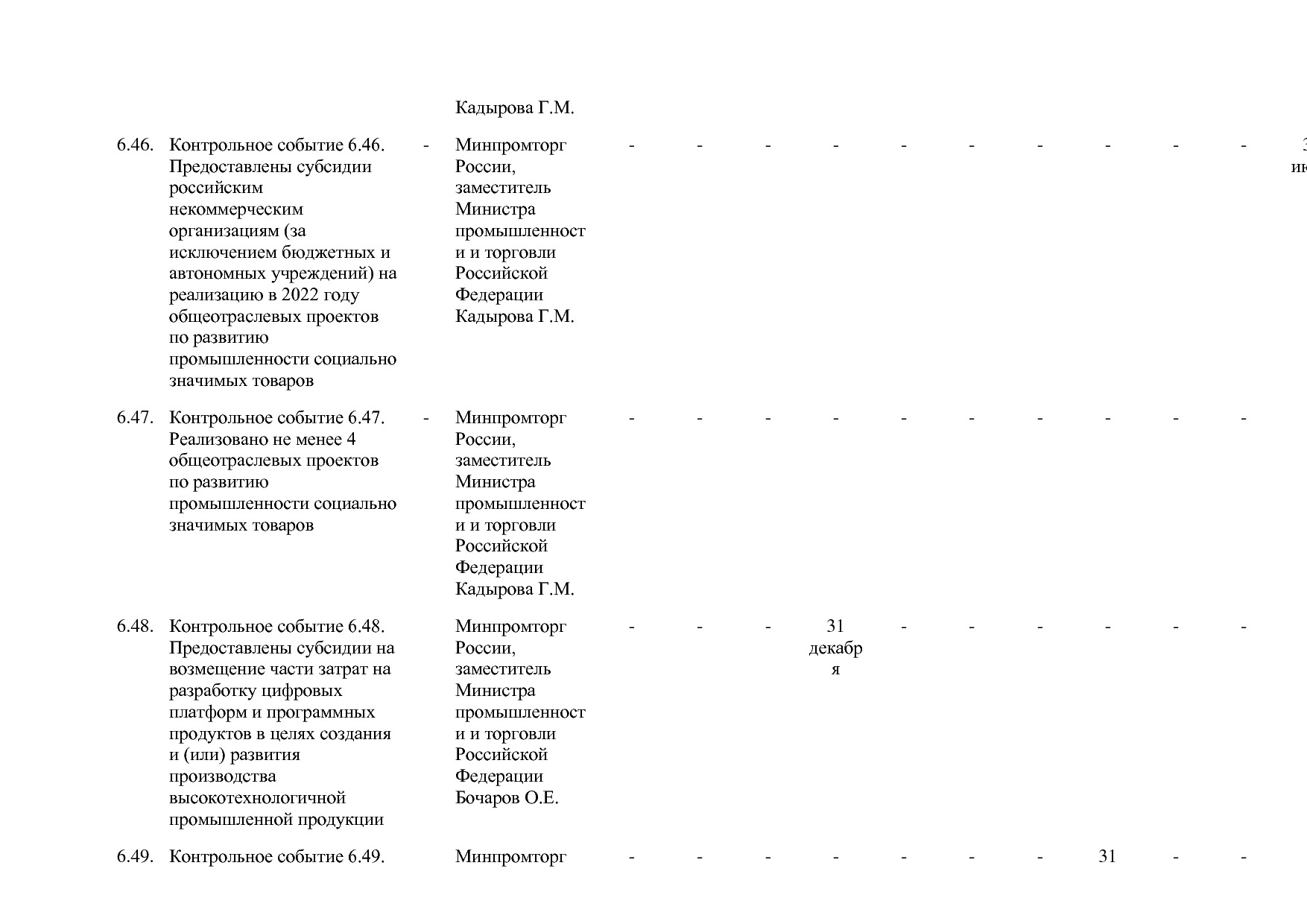 Постановление Правительства РФ от 31_03_2020 N 377-19  О вне.pdf