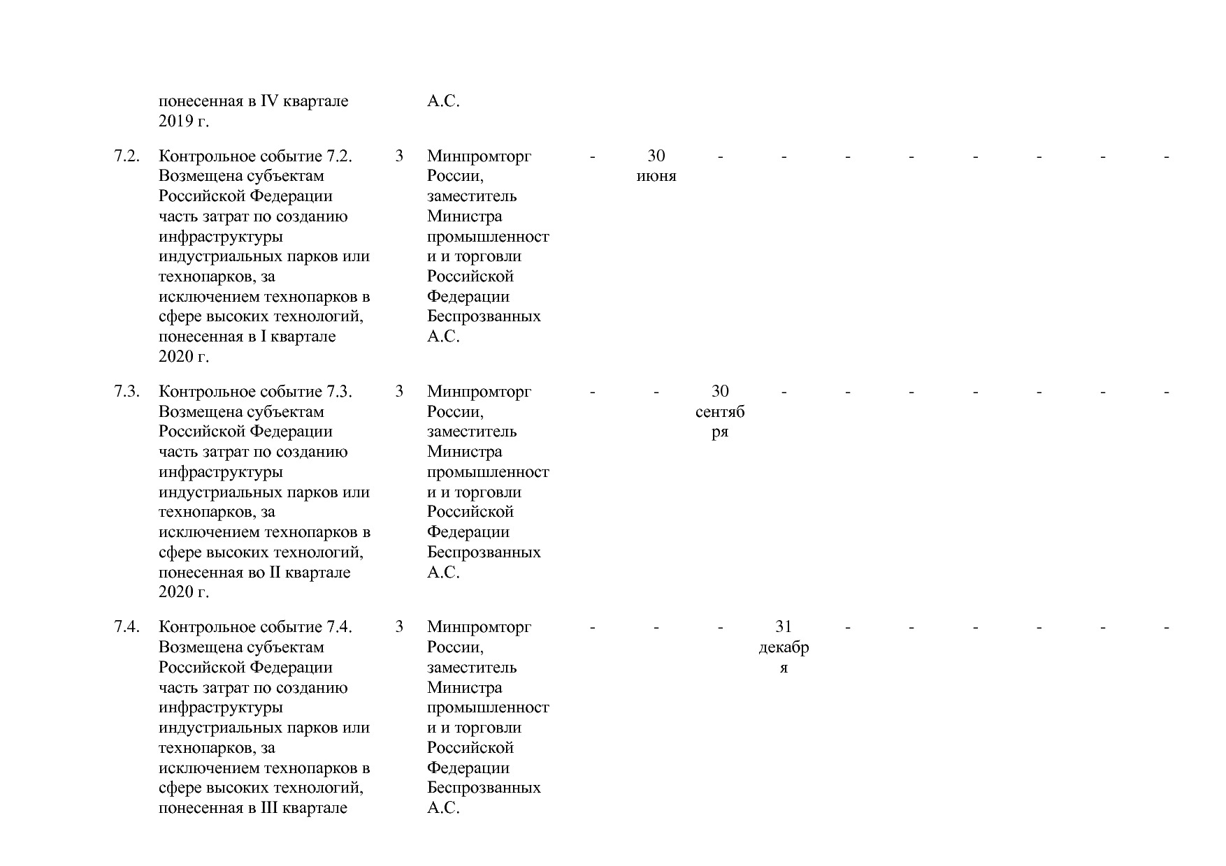 Постановление Правительства РФ от 31_03_2020 N 377-19  О вне.pdf