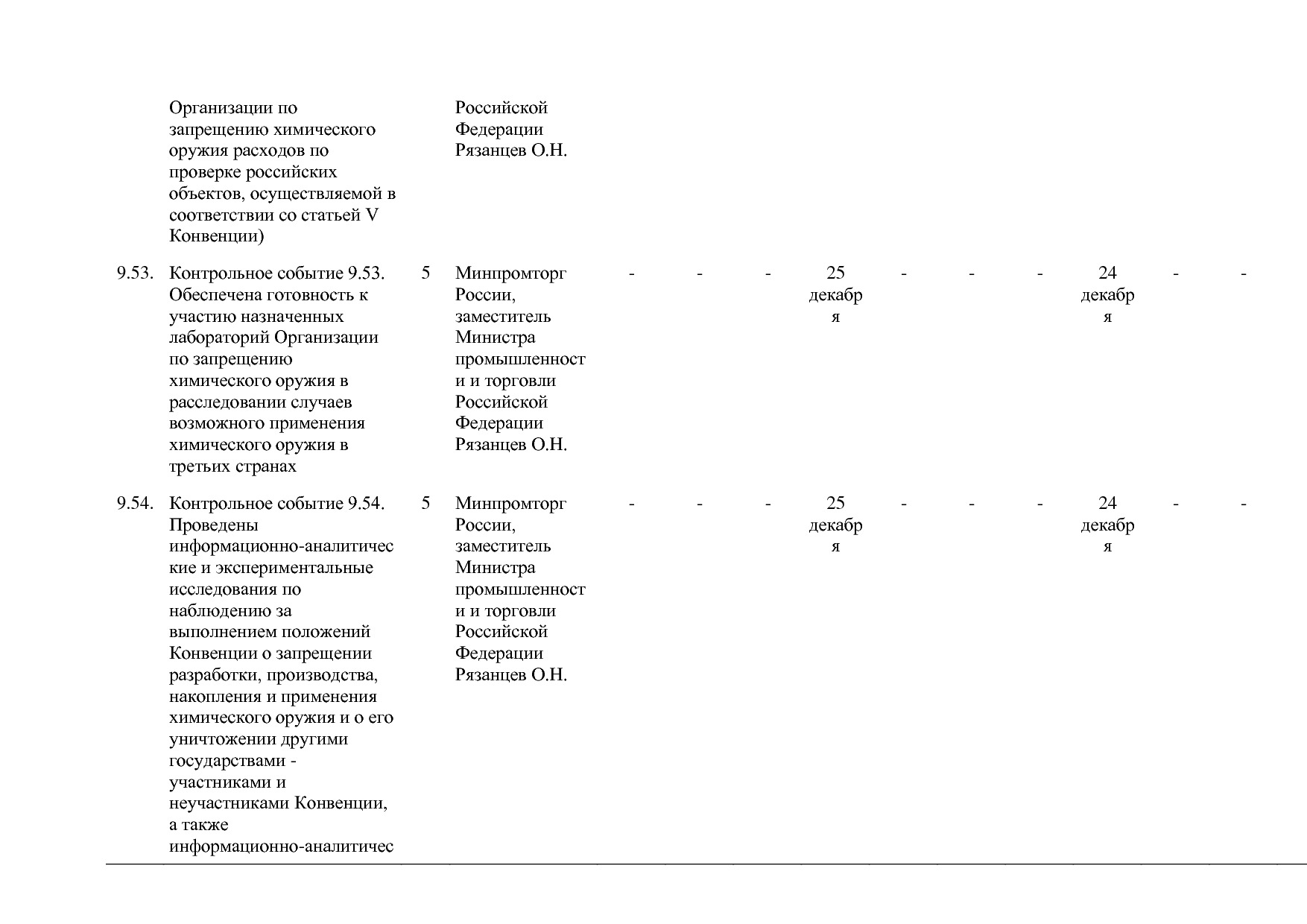 Постановление Правительства РФ от 31_03_2020 N 377-19  О вне.pdf