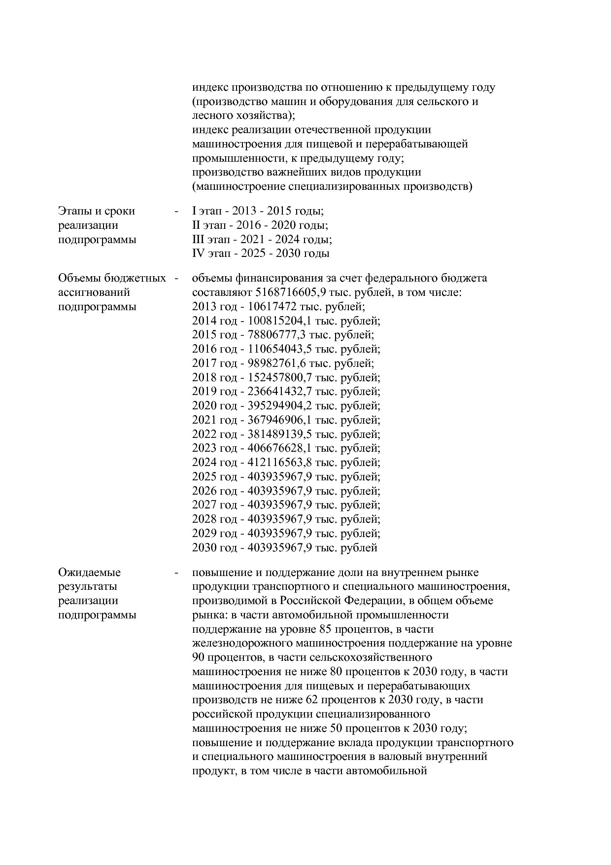 Постановление Правительства РФ от 31_03_2021 N 505-20  О вне.pdf