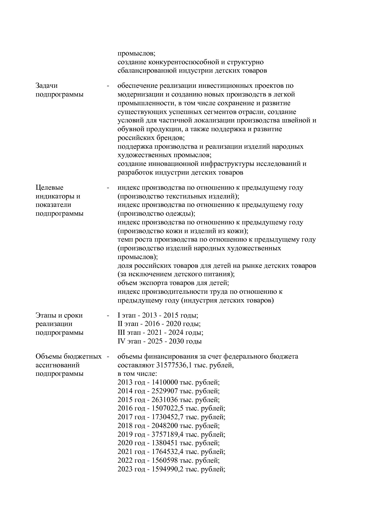 Постановление Правительства РФ от 31_03_2021 N 505-20  О вне.pdf