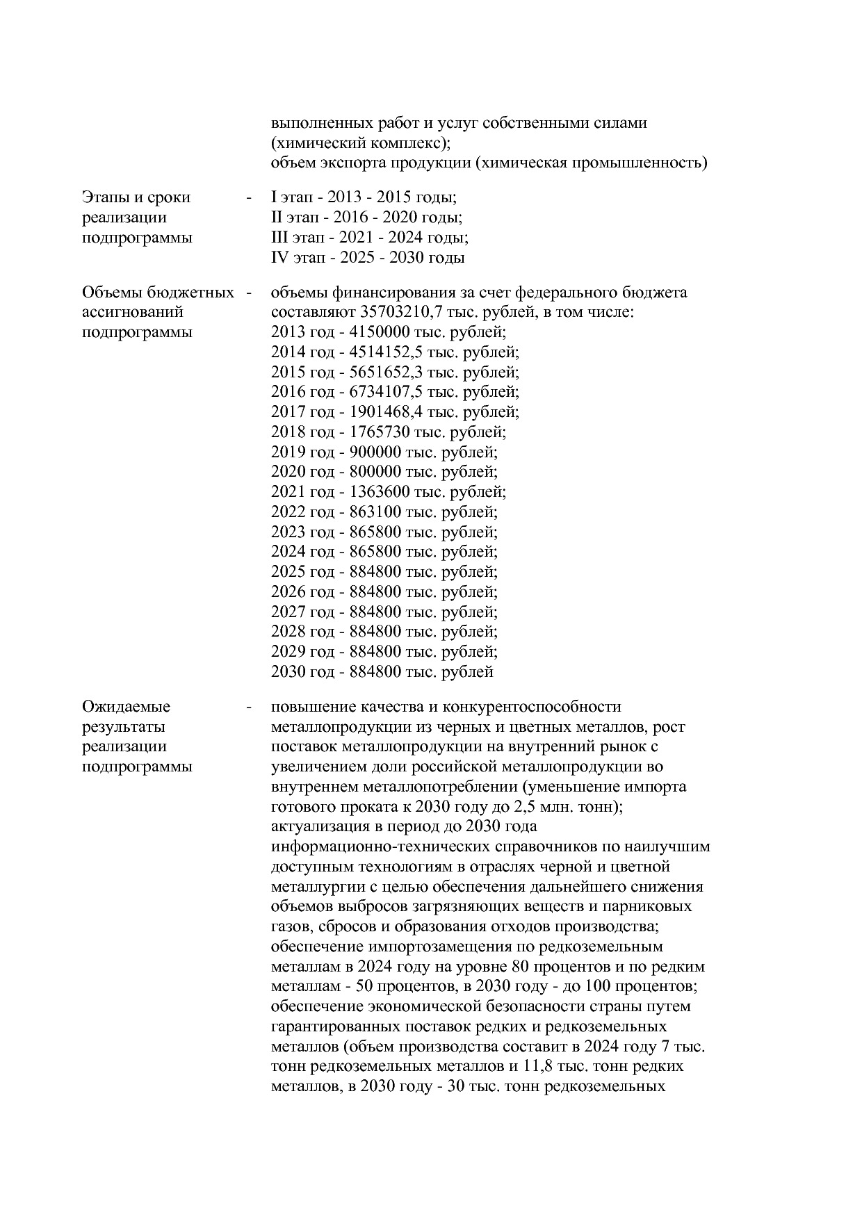 Постановление Правительства РФ от 31_03_2021 N 505-20  О вне.pdf