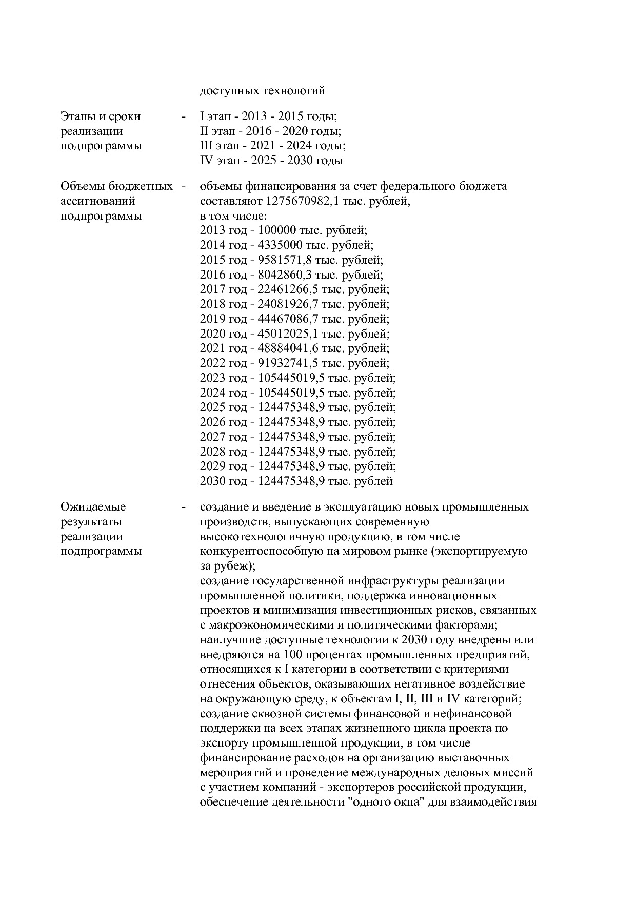 Постановление Правительства РФ от 31_03_2021 N 505-20  О вне.pdf