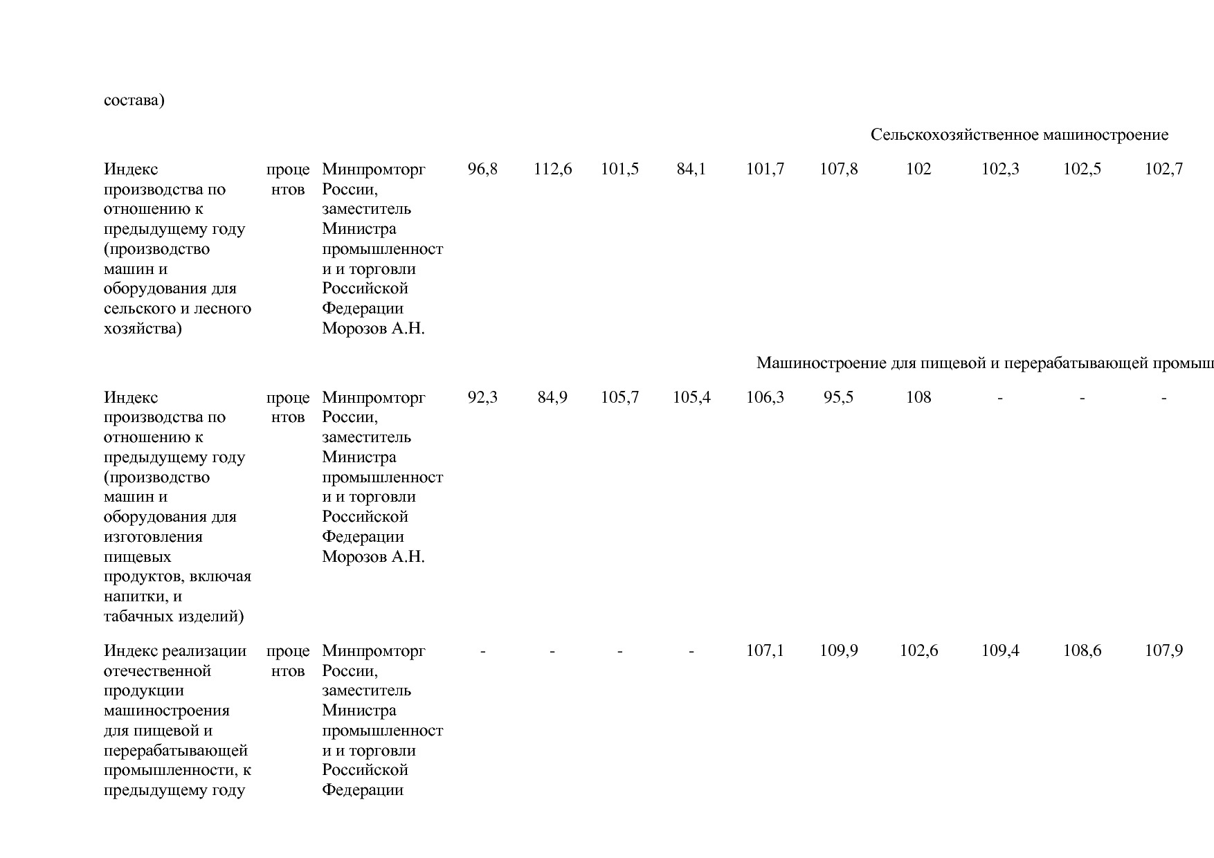 Постановление Правительства РФ от 31_03_2021 N 505-20  О вне.pdf