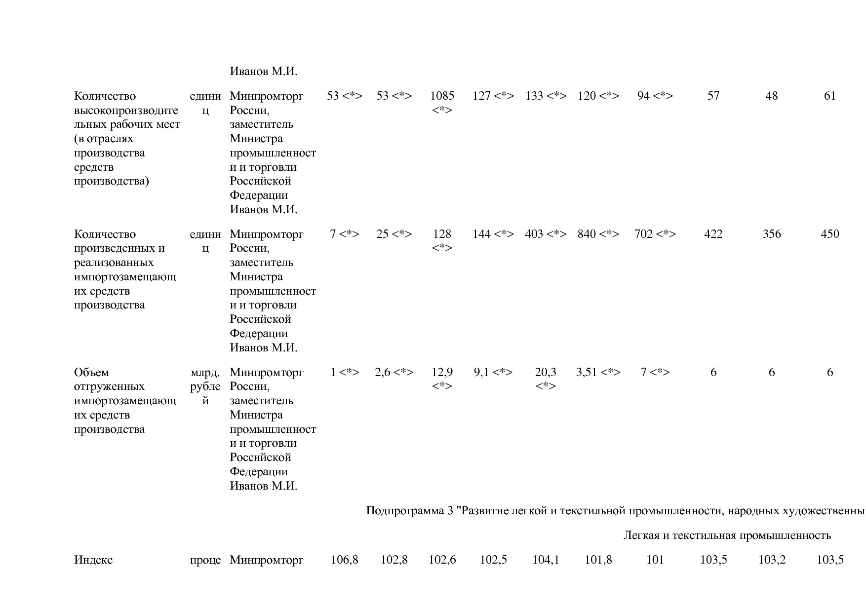 Постановление Правительства РФ от 31_03_2021 N 505-20  О вне.pdf