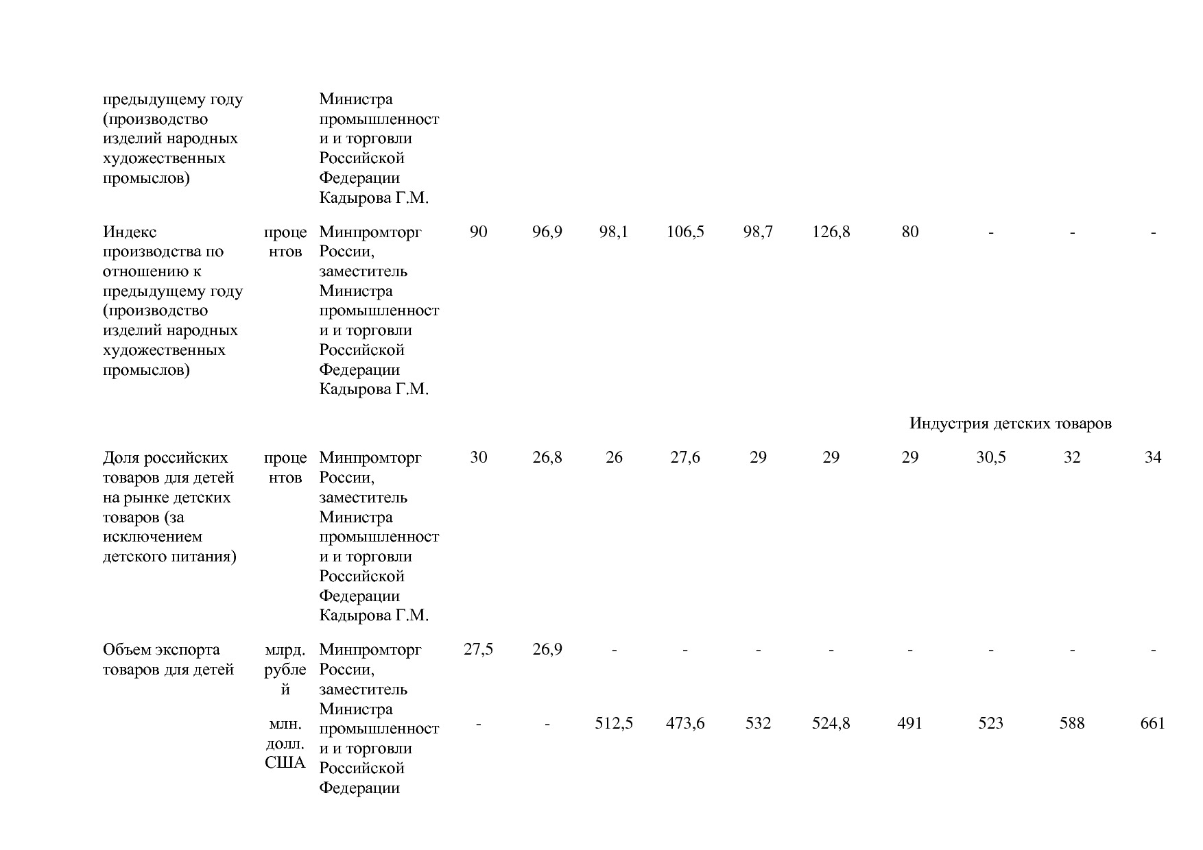 Постановление Правительства РФ от 31_03_2021 N 505-20  О вне.pdf