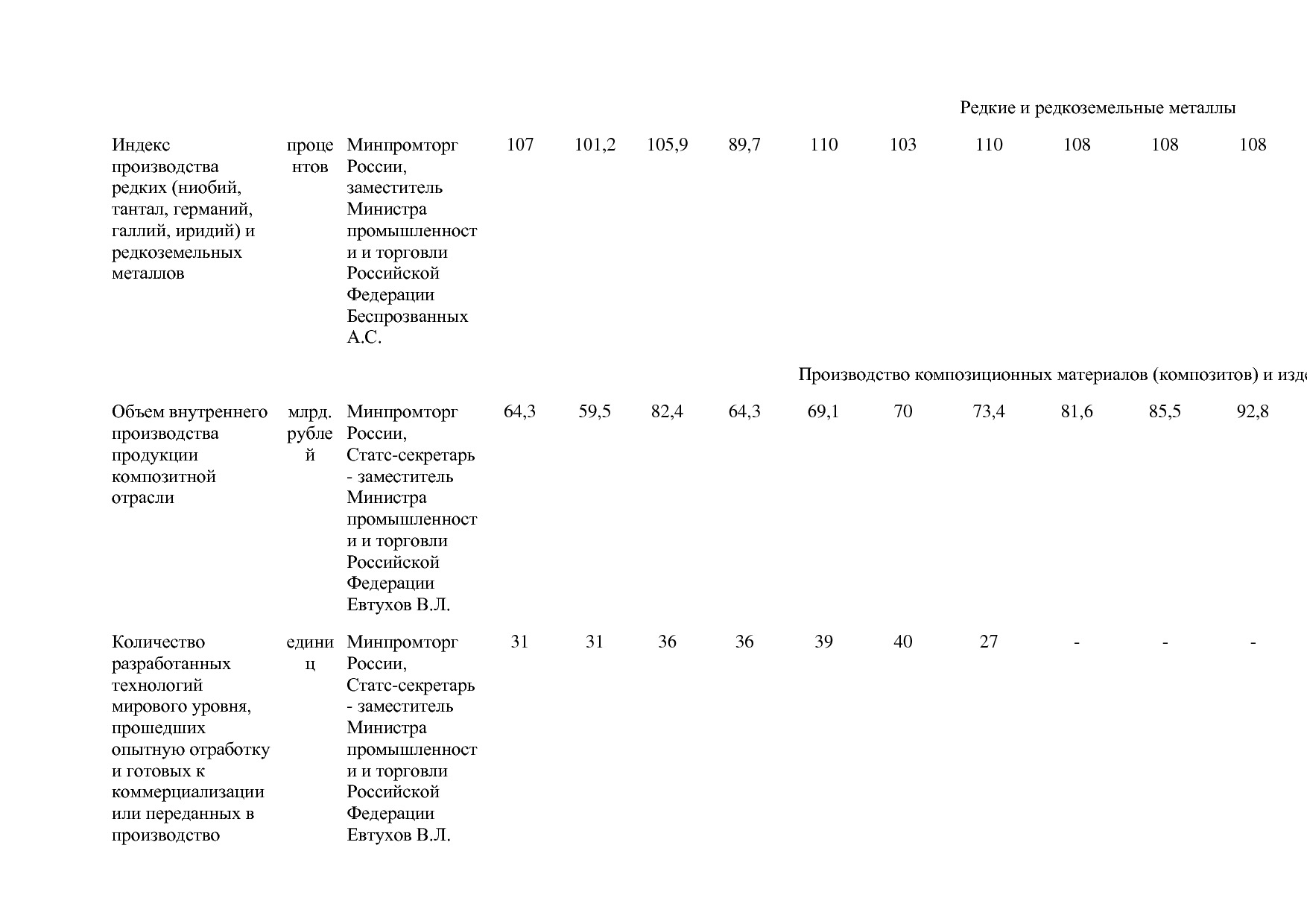Постановление Правительства РФ от 31_03_2021 N 505-20  О вне.pdf