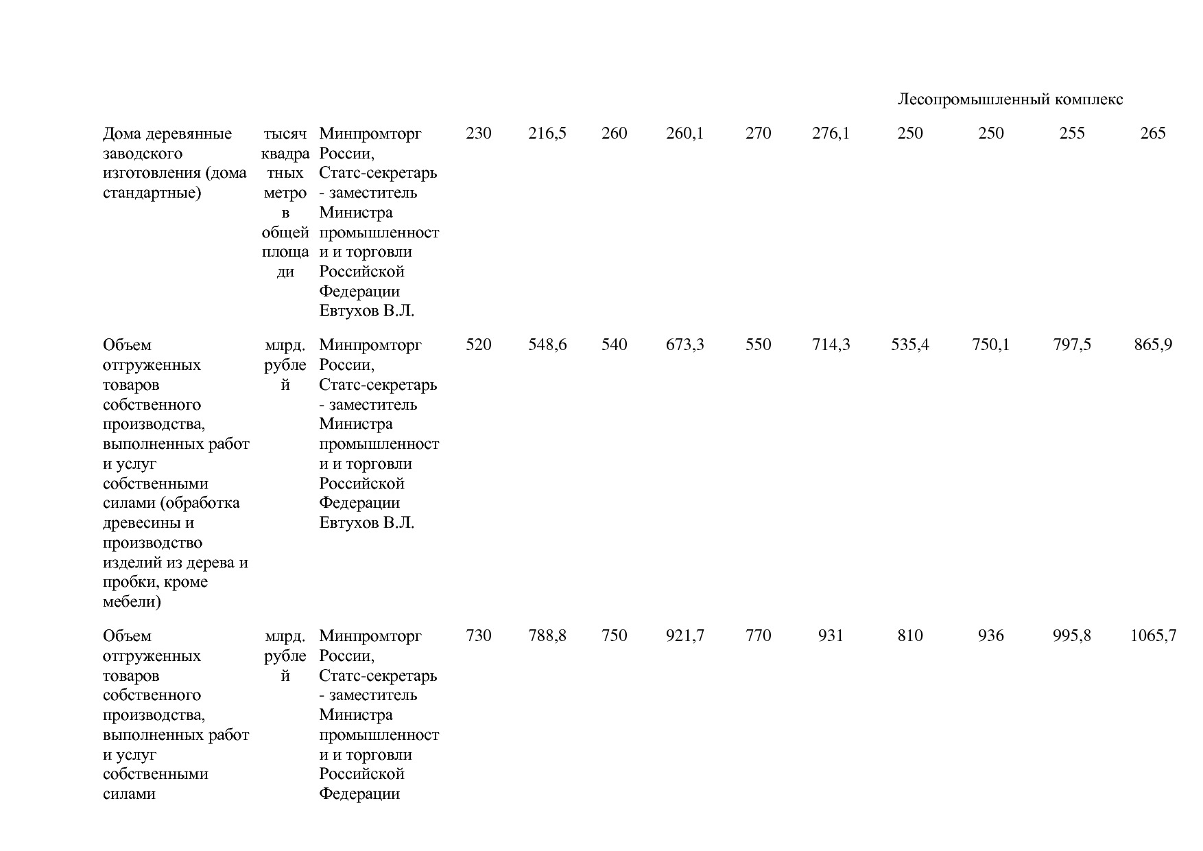 Постановление Правительства РФ от 31_03_2021 N 505-20  О вне.pdf