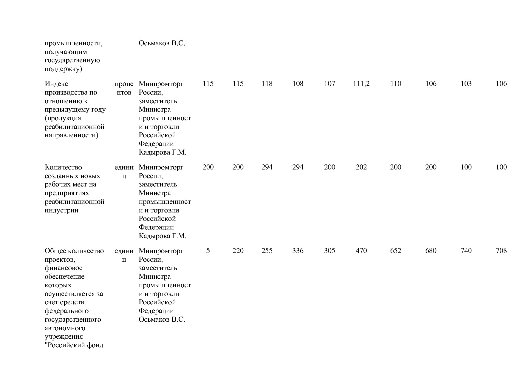 Постановление Правительства РФ от 31_03_2021 N 505-20  О вне.pdf