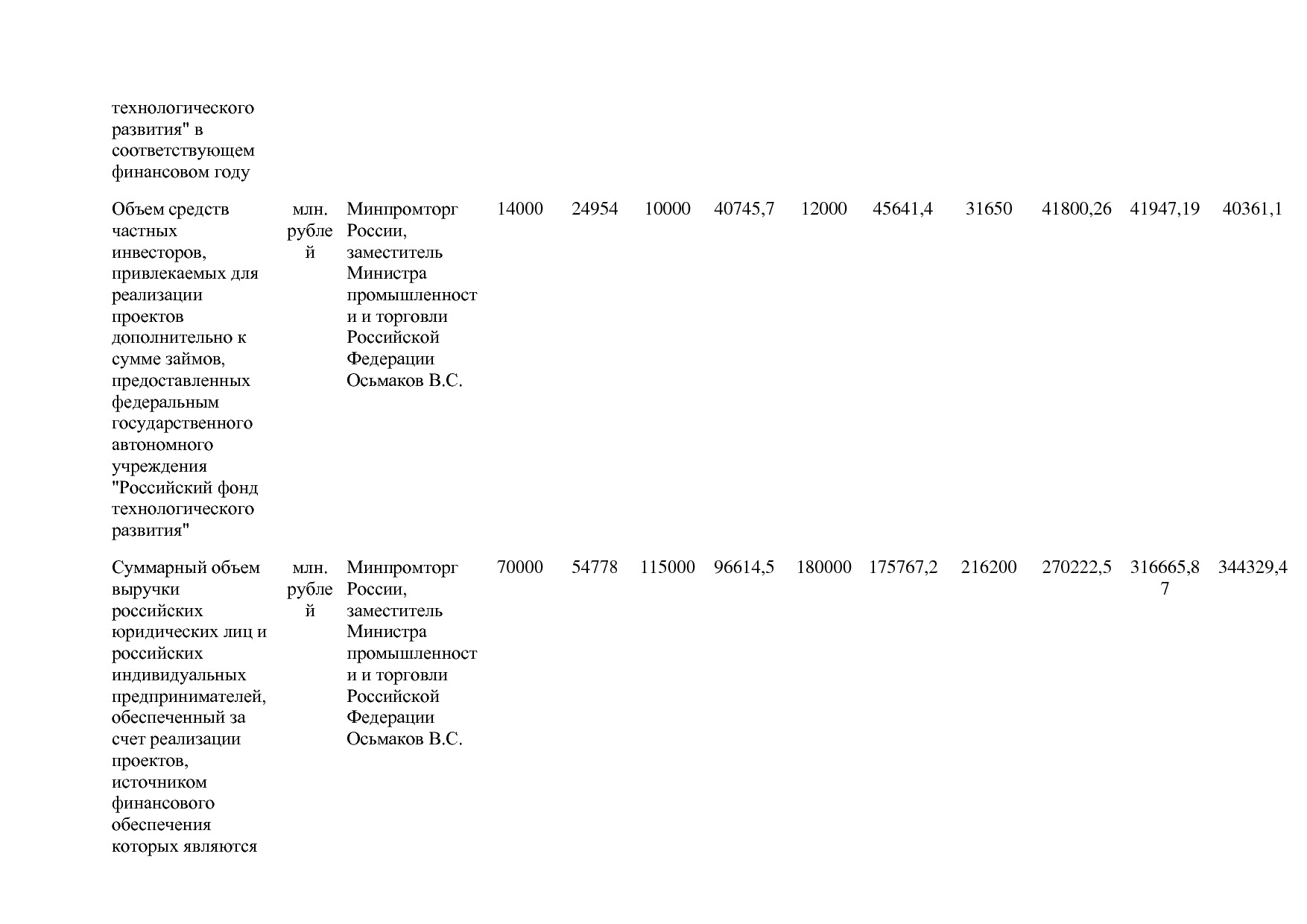 Постановление Правительства РФ от 31_03_2021 N 505-20  О вне.pdf