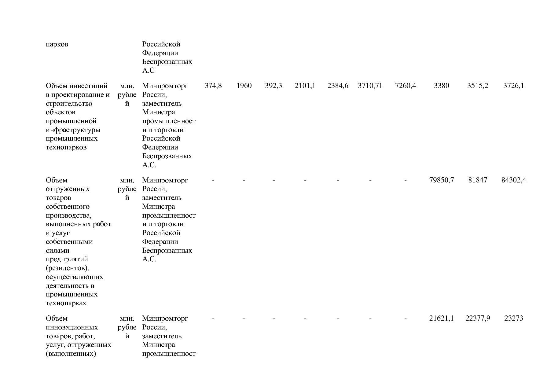 Постановление Правительства РФ от 31_03_2021 N 505-20  О вне.pdf