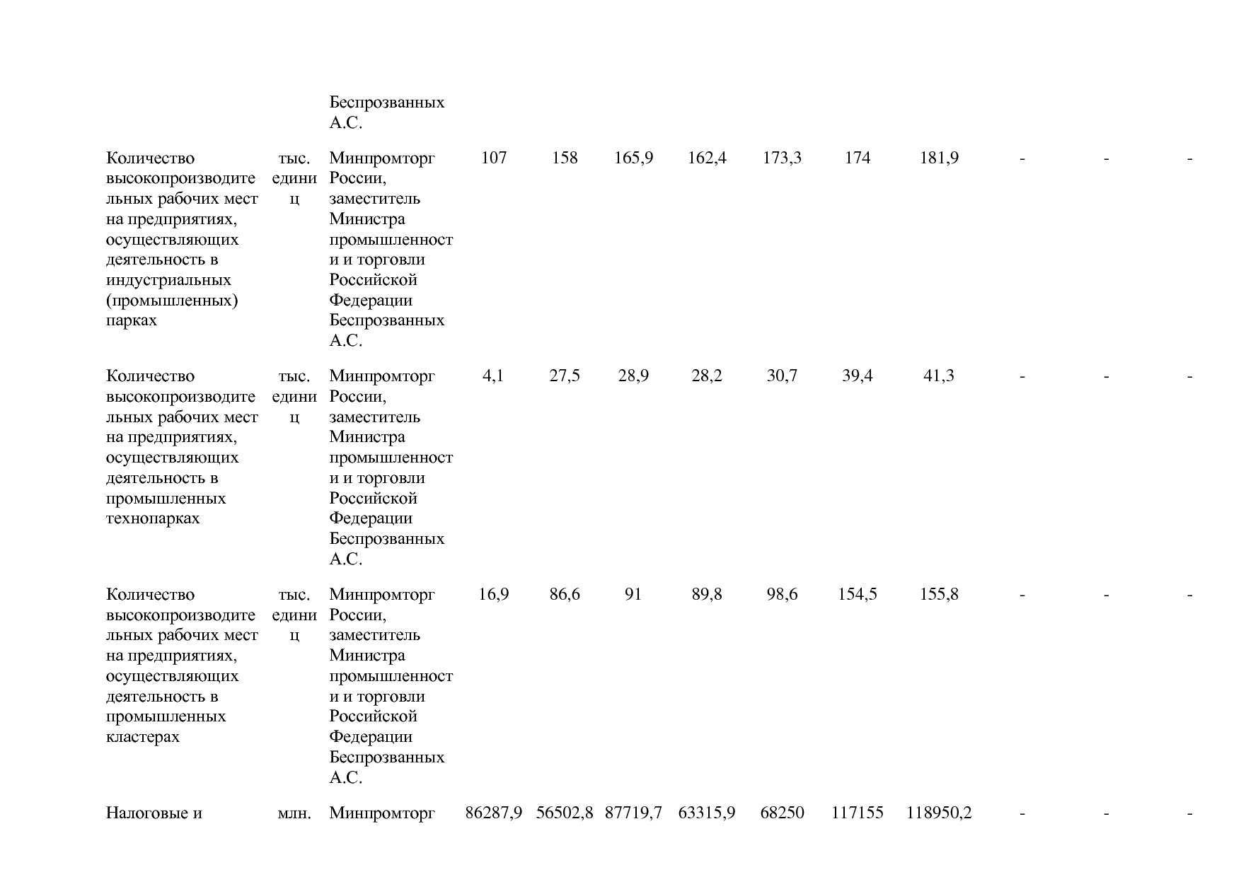 Постановление Правительства РФ от 31_03_2021 N 505-20  О вне.pdf