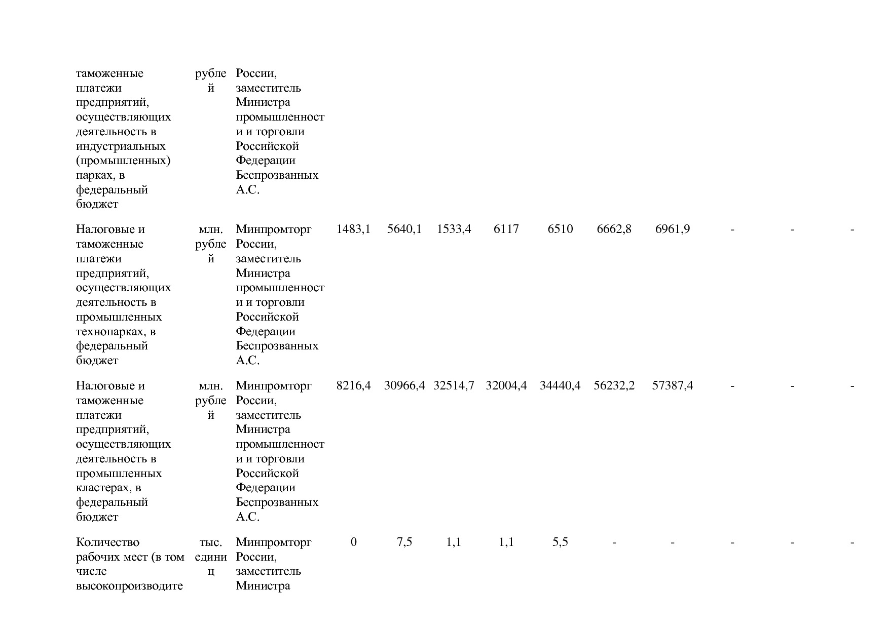 Постановление Правительства РФ от 31_03_2021 N 505-20  О вне.pdf