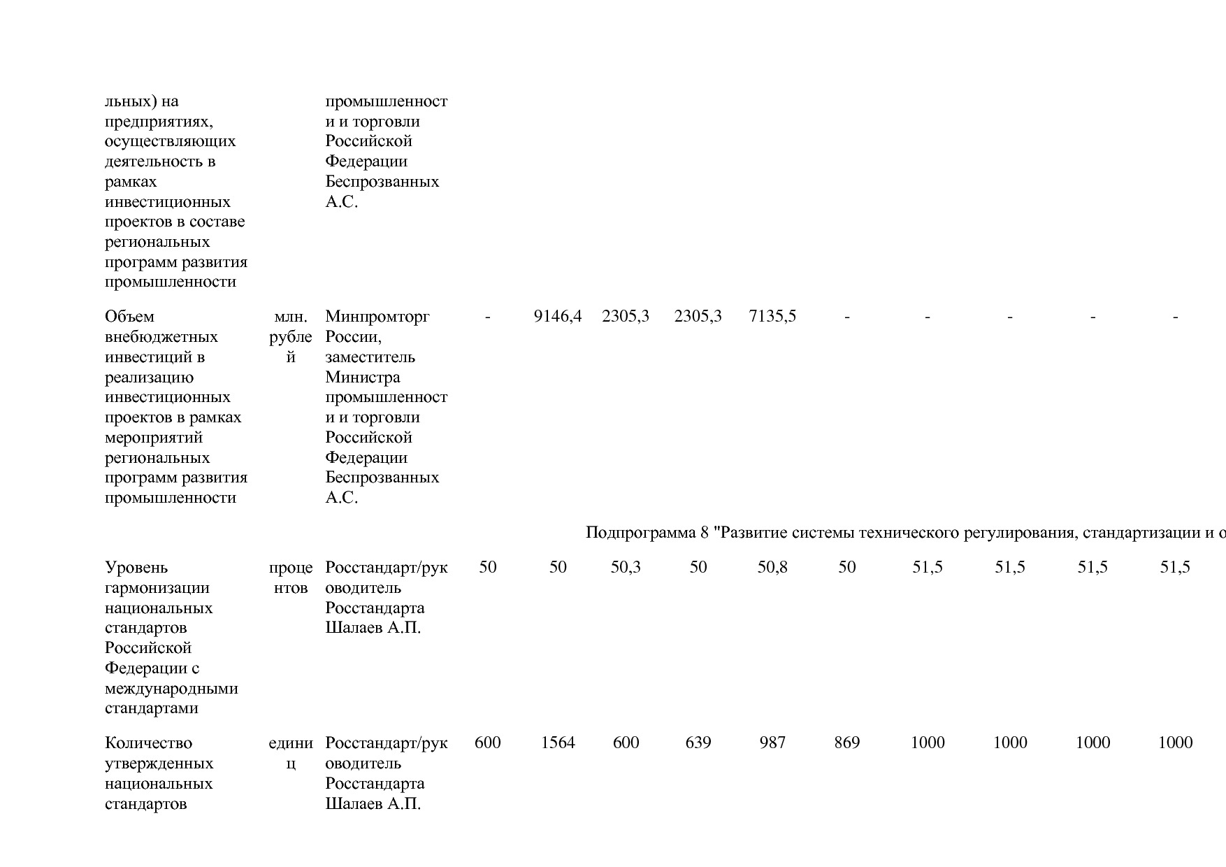 Постановление Правительства РФ от 31_03_2021 N 505-20  О вне.pdf