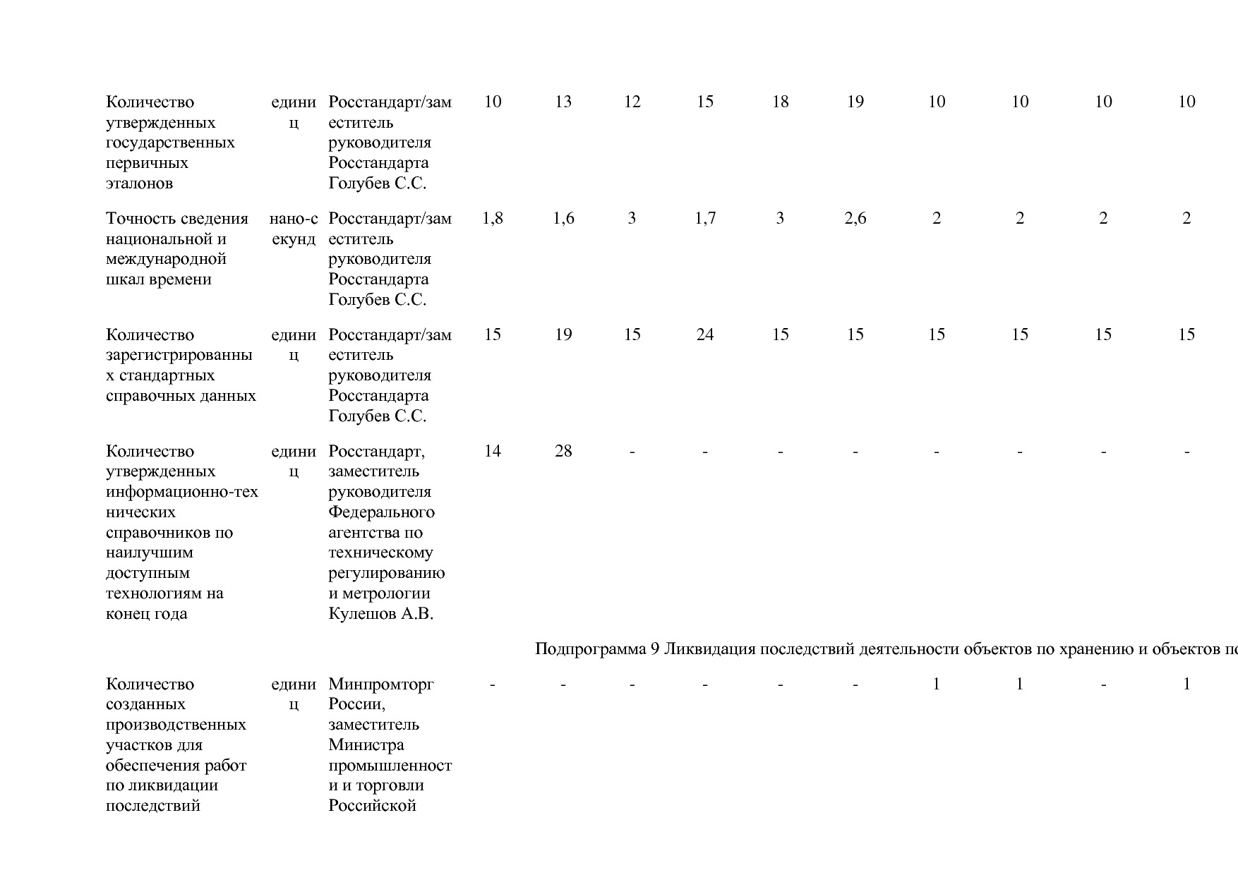 Постановление Правительства РФ от 31_03_2021 N 505-20  О вне.pdf
