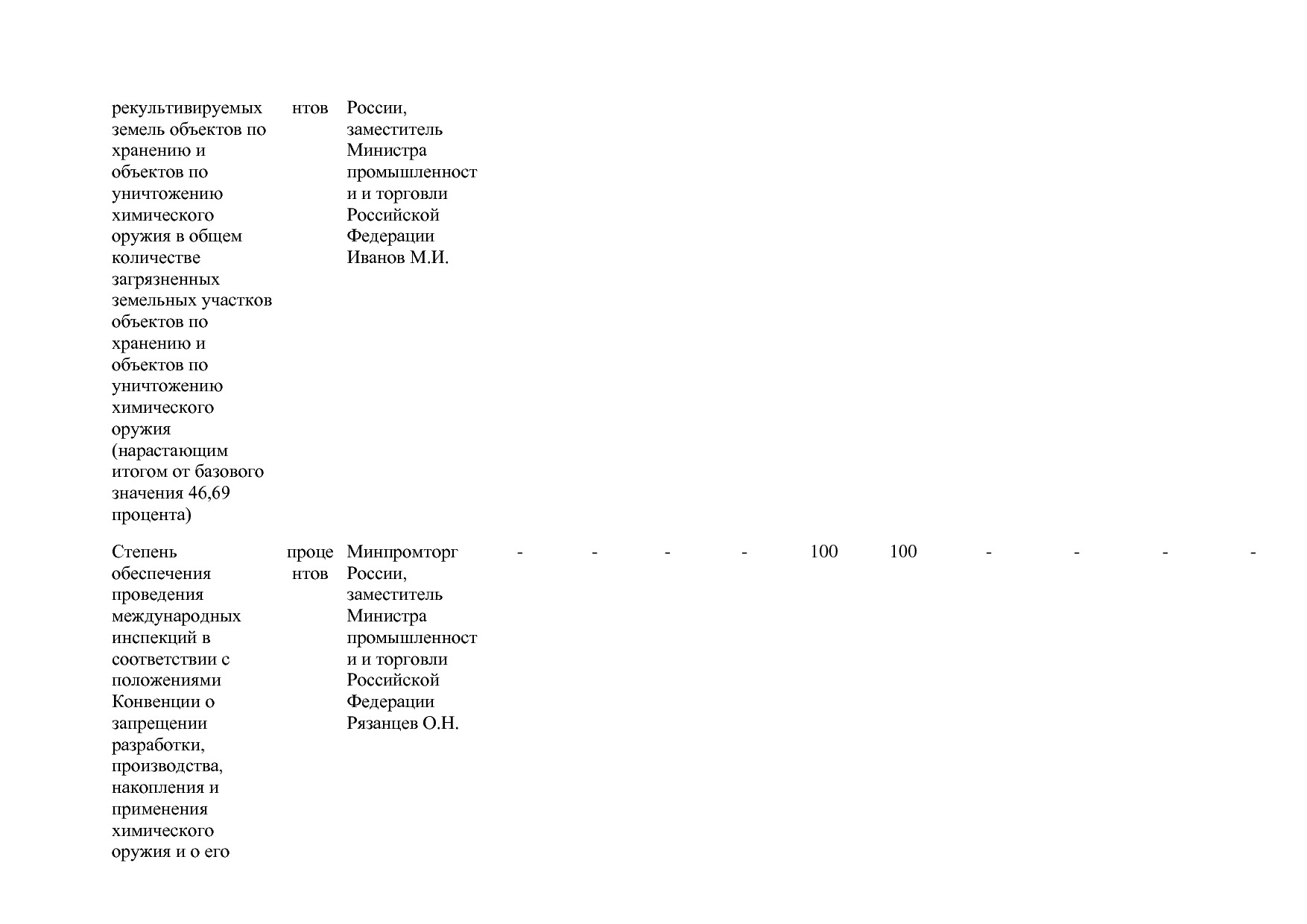 Постановление Правительства РФ от 31_03_2021 N 505-20  О вне.pdf