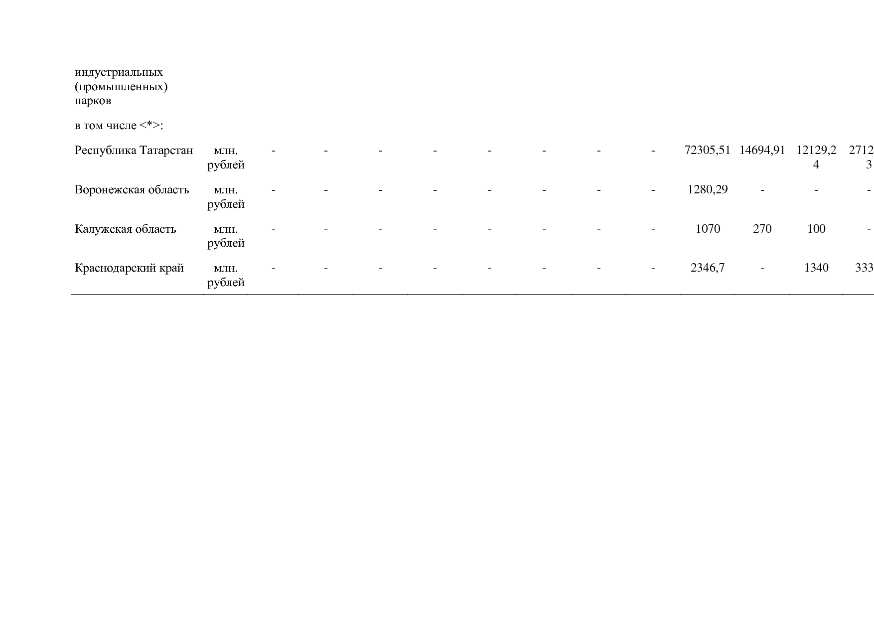 Постановление Правительства РФ от 31_03_2021 N 505-20  О вне.pdf