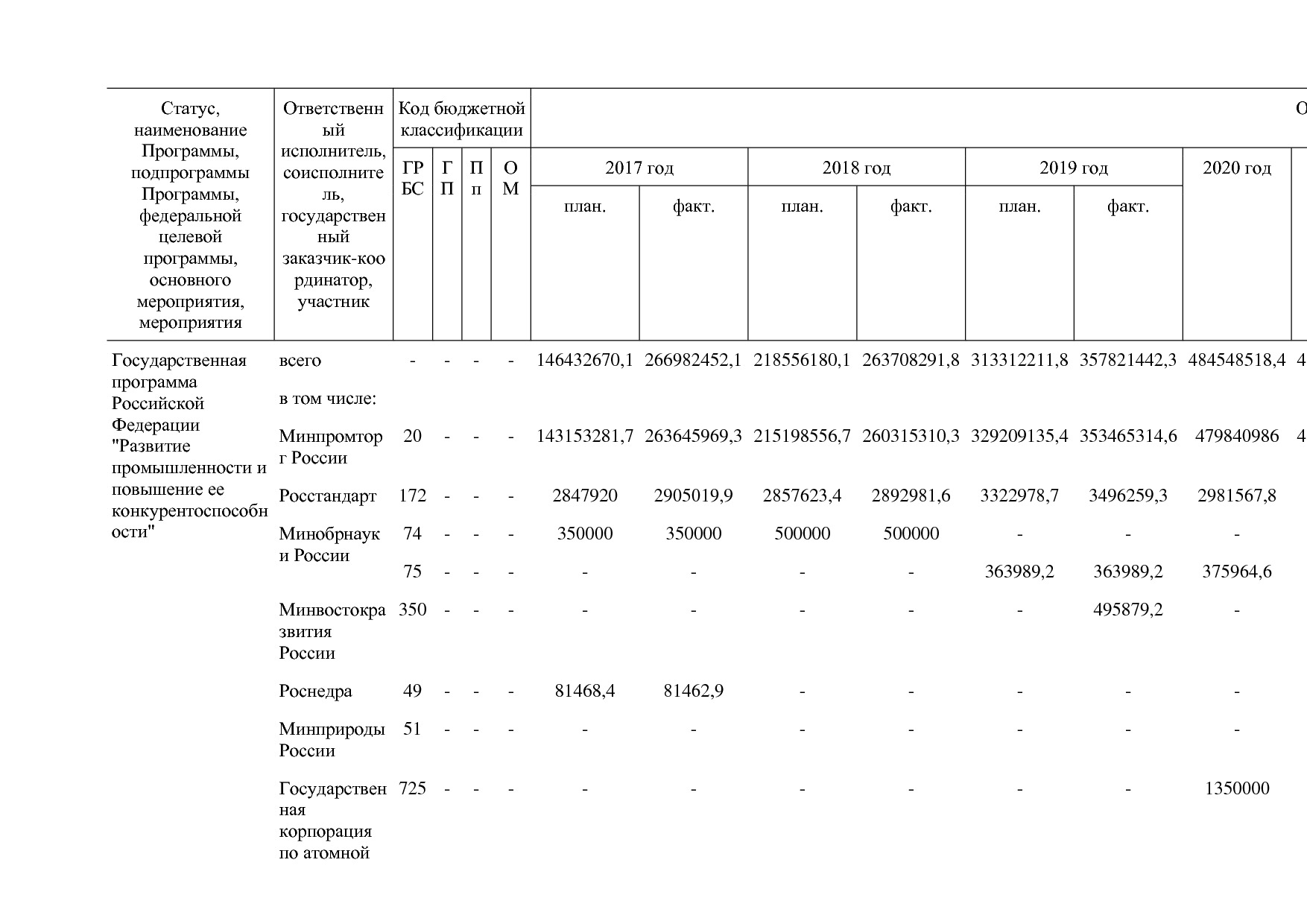 Постановление Правительства РФ от 31_03_2021 N 505-20  О вне.pdf