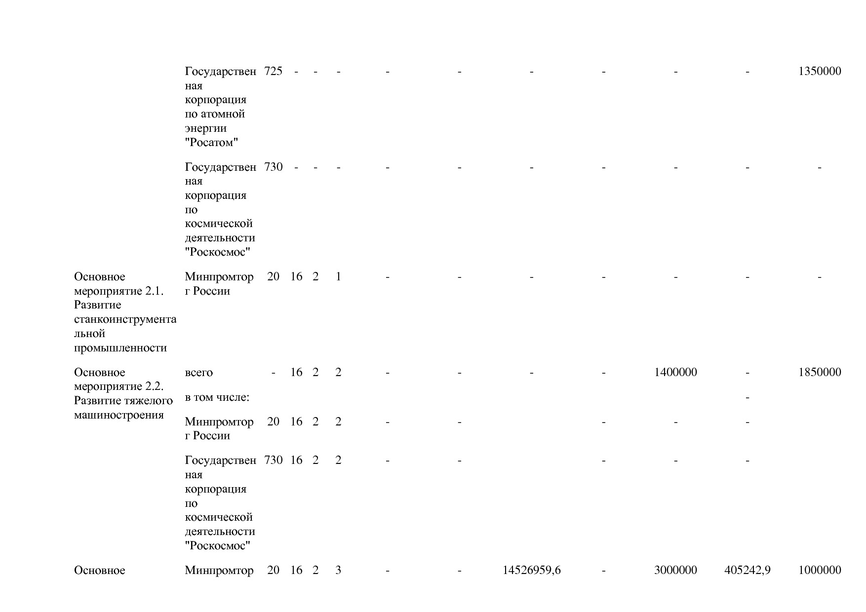 Постановление Правительства РФ от 31_03_2021 N 505-20  О вне.pdf