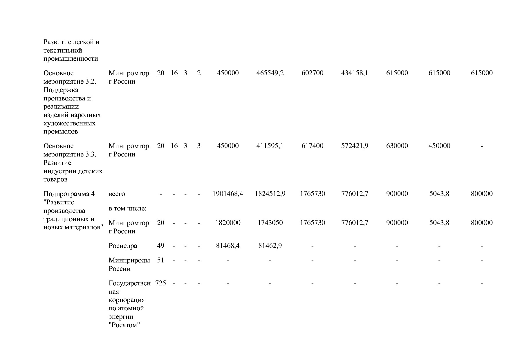 Постановление Правительства РФ от 31_03_2021 N 505-20  О вне.pdf