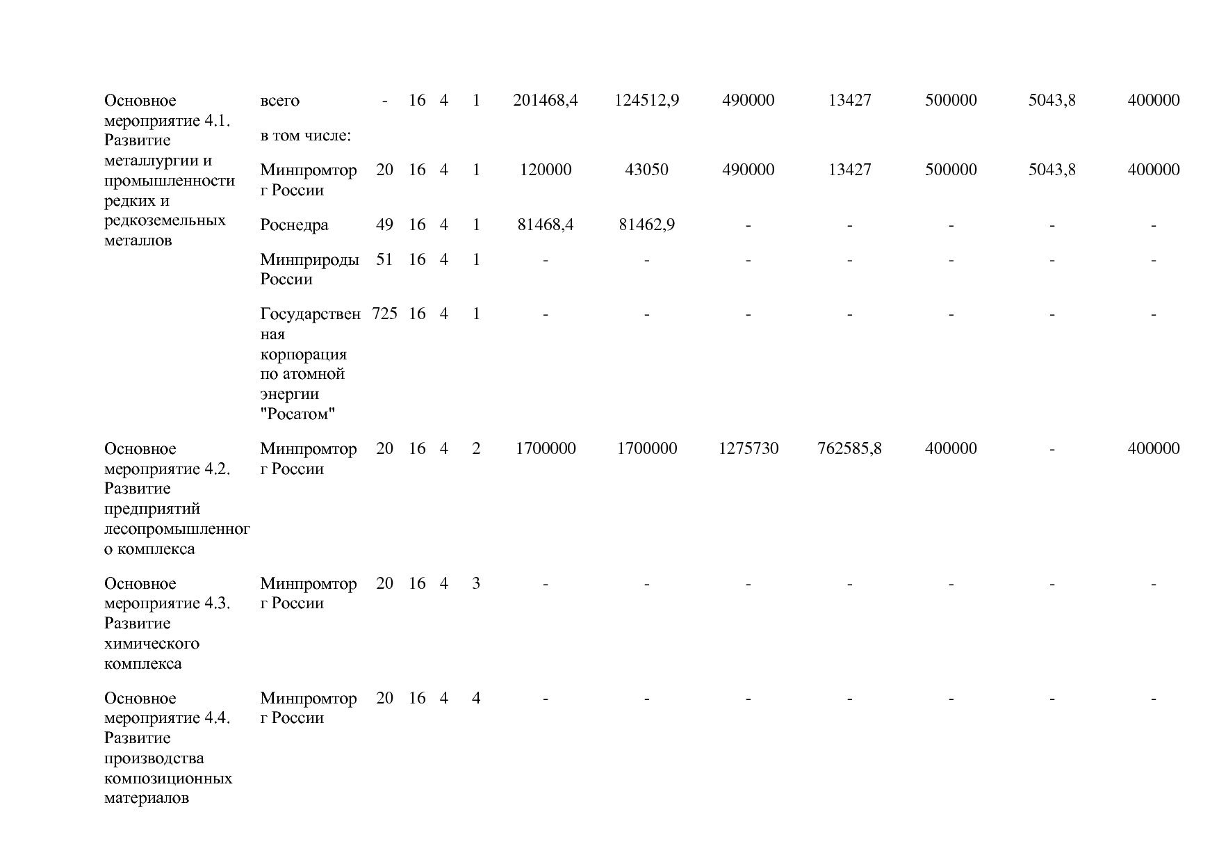 Постановление Правительства РФ от 31_03_2021 N 505-20  О вне.pdf