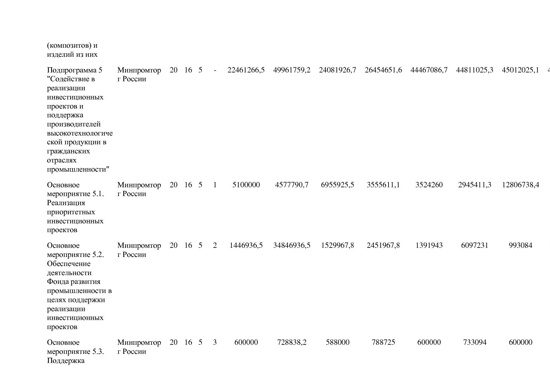 Постановление Правительства РФ от 31_03_2021 N 505-20  О вне.pdf