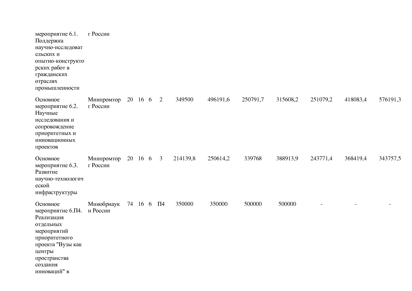 Постановление Правительства РФ от 31_03_2021 N 505-20  О вне.pdf