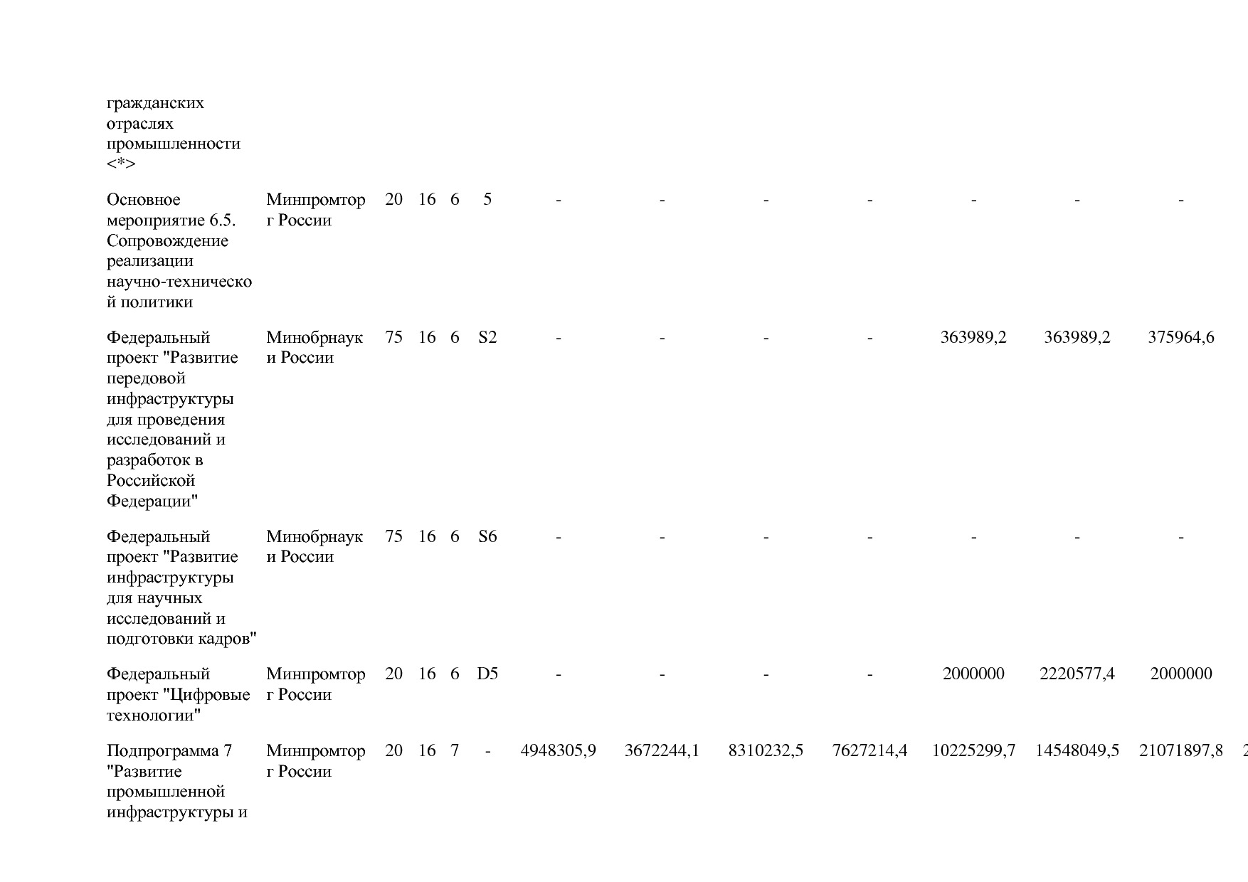 Постановление Правительства РФ от 31_03_2021 N 505-20  О вне.pdf