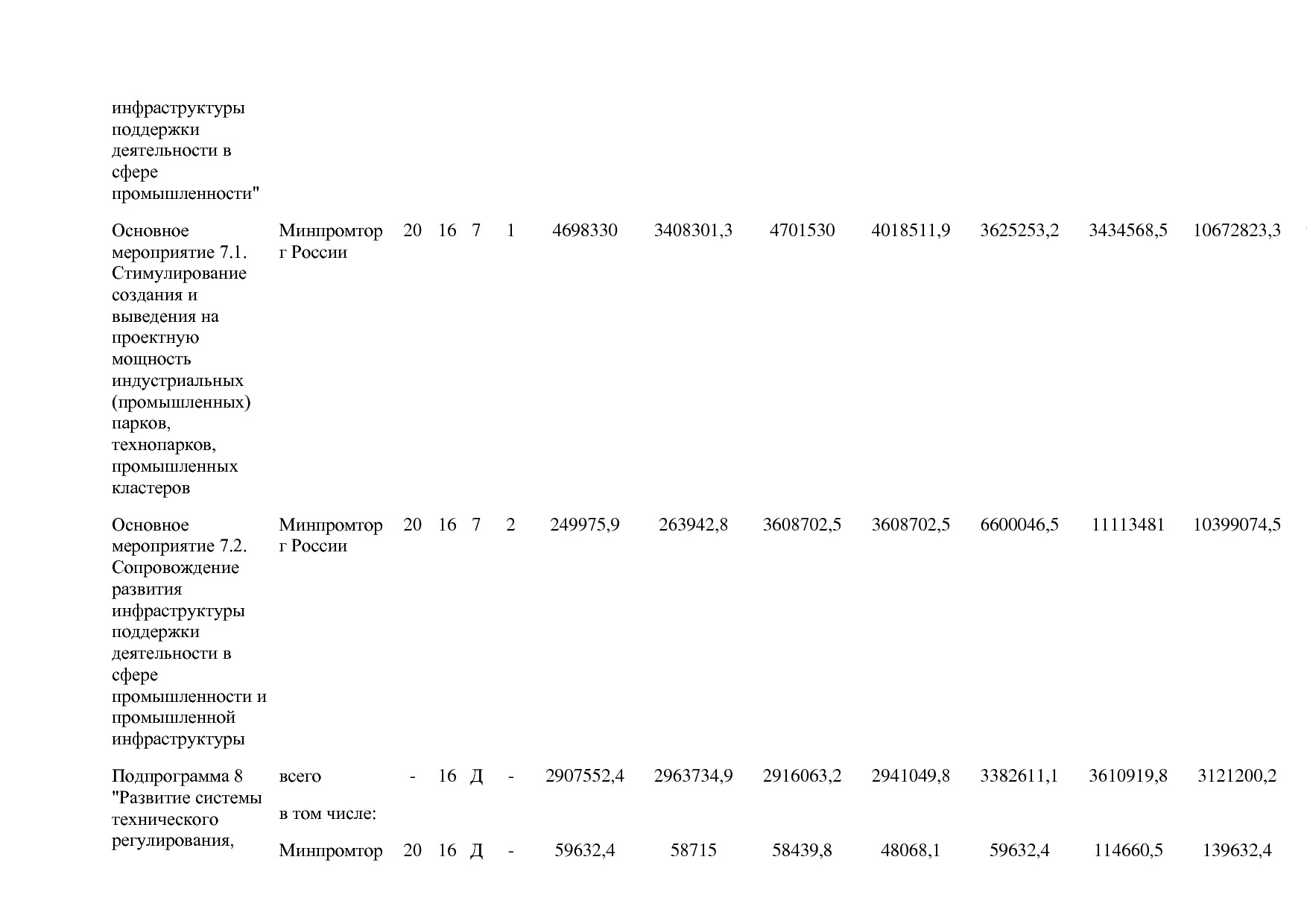 Постановление Правительства РФ от 31_03_2021 N 505-20  О вне.pdf
