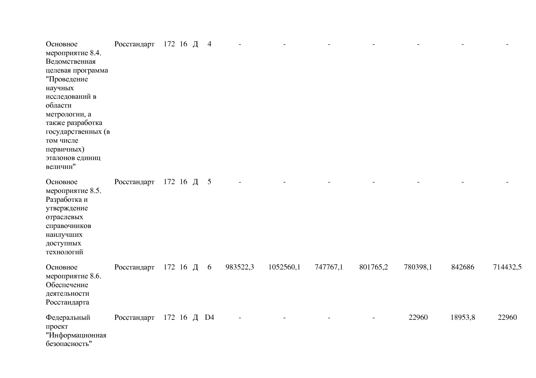 Постановление Правительства РФ от 31_03_2021 N 505-20  О вне.pdf