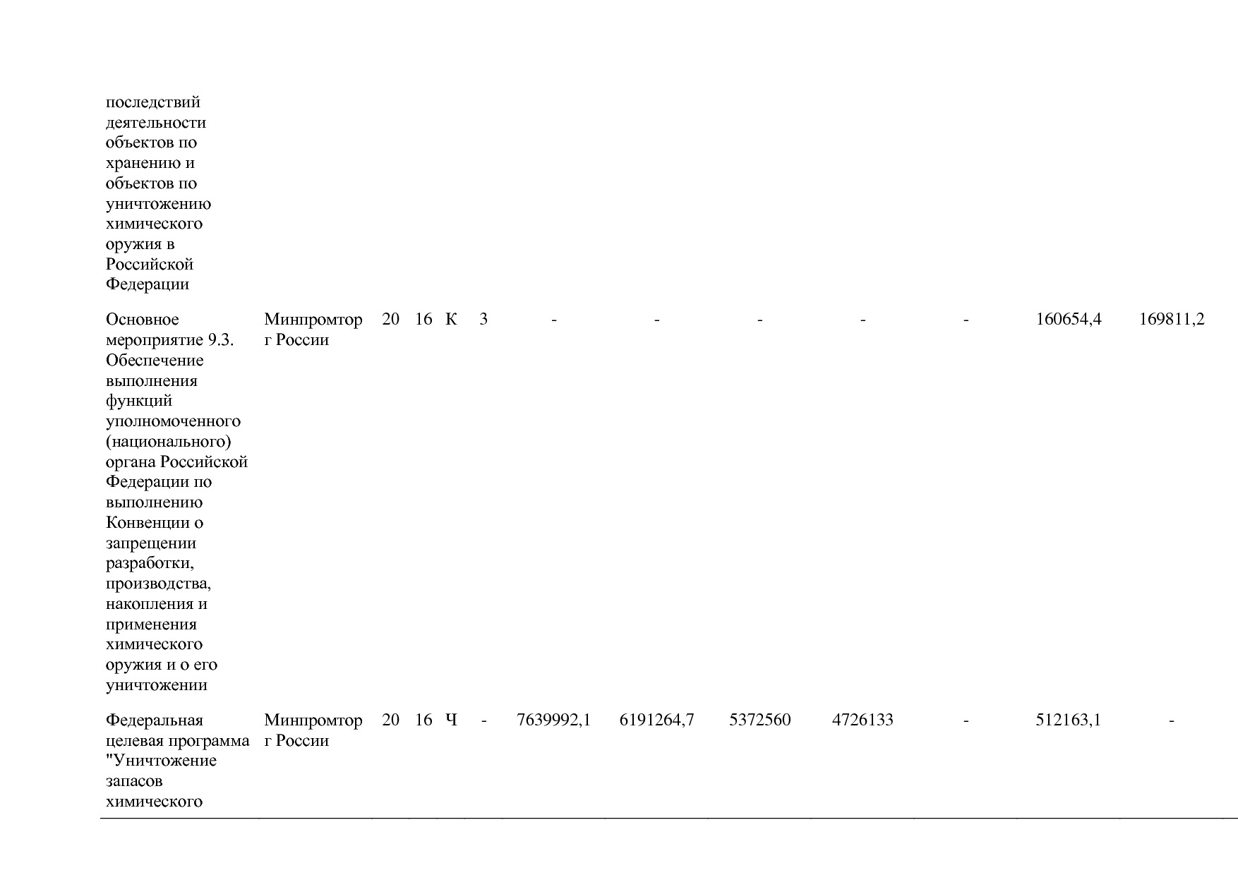 Постановление Правительства РФ от 31_03_2021 N 505-20  О вне.pdf