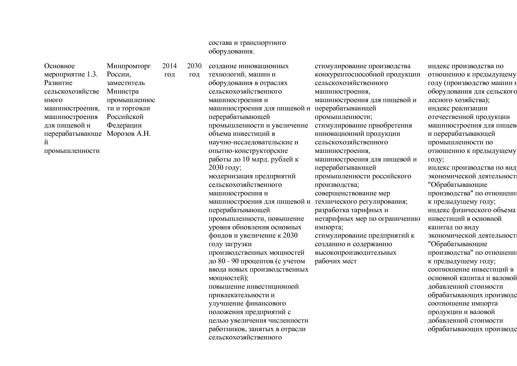 Постановление Правительства РФ от 31_03_2021 N 505-20  О вне.pdf
