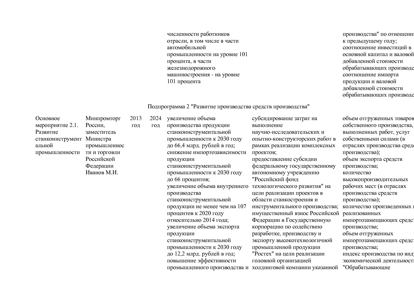 Постановление Правительства РФ от 31_03_2021 N 505-20  О вне.pdf