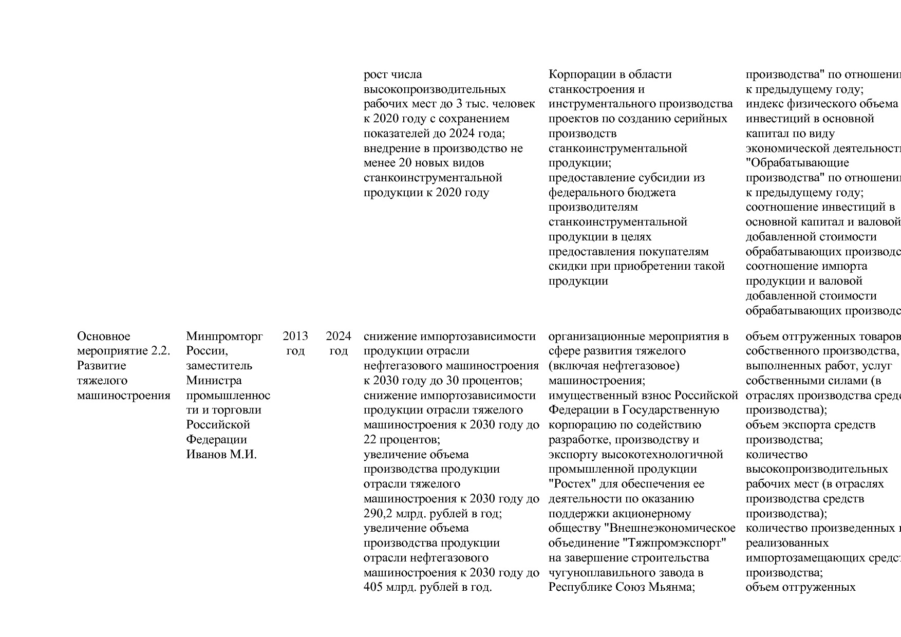 Постановление Правительства РФ от 31_03_2021 N 505-20  О вне.pdf