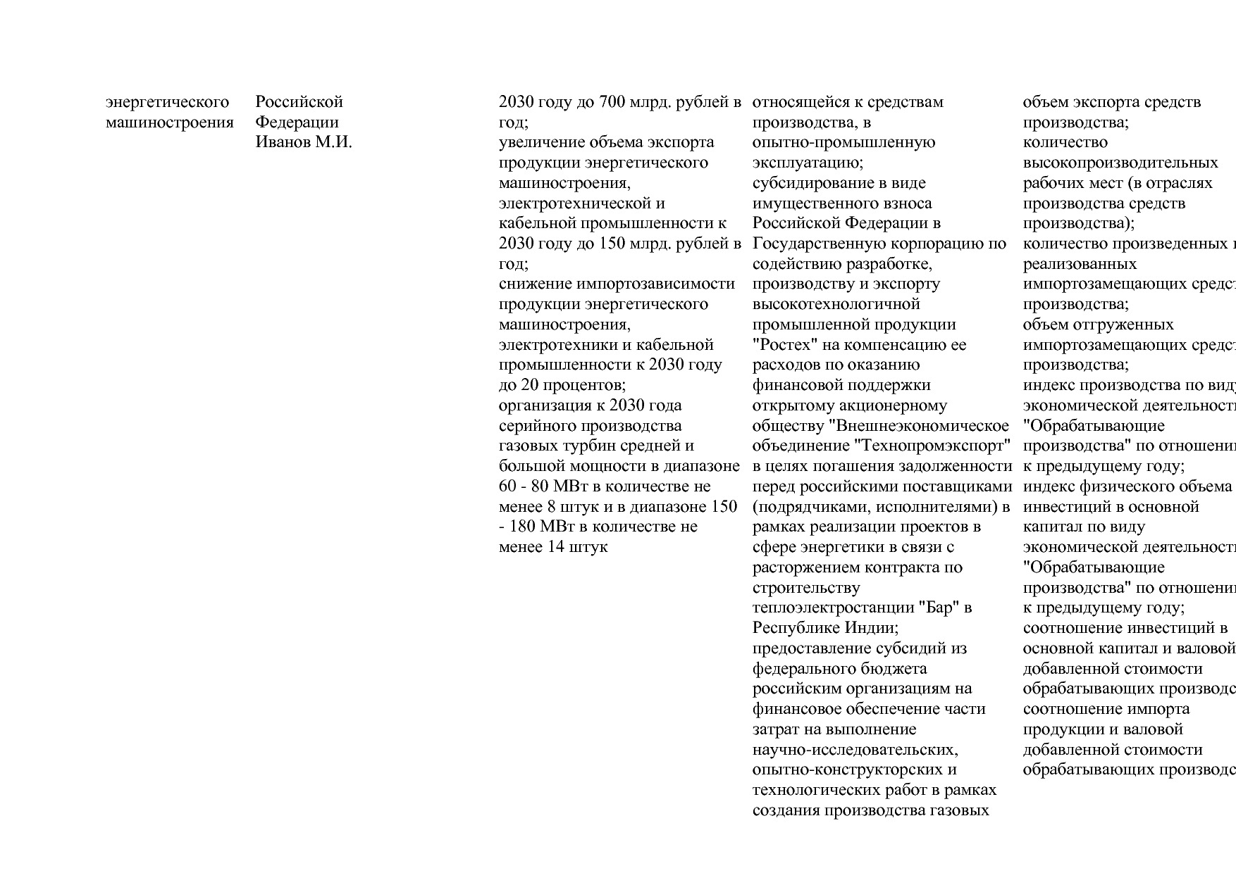 Постановление Правительства РФ от 31_03_2021 N 505-20  О вне.pdf