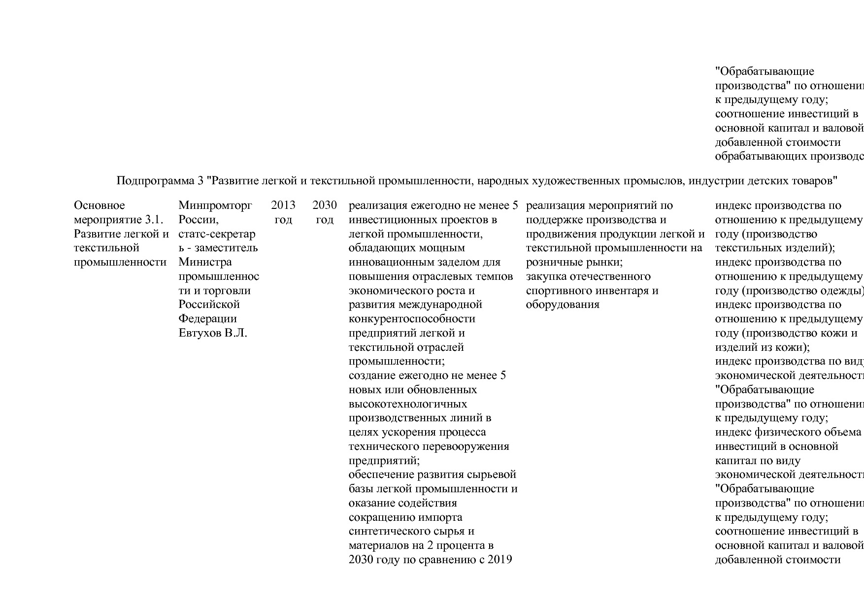 Постановление Правительства РФ от 31_03_2021 N 505-20  О вне.pdf