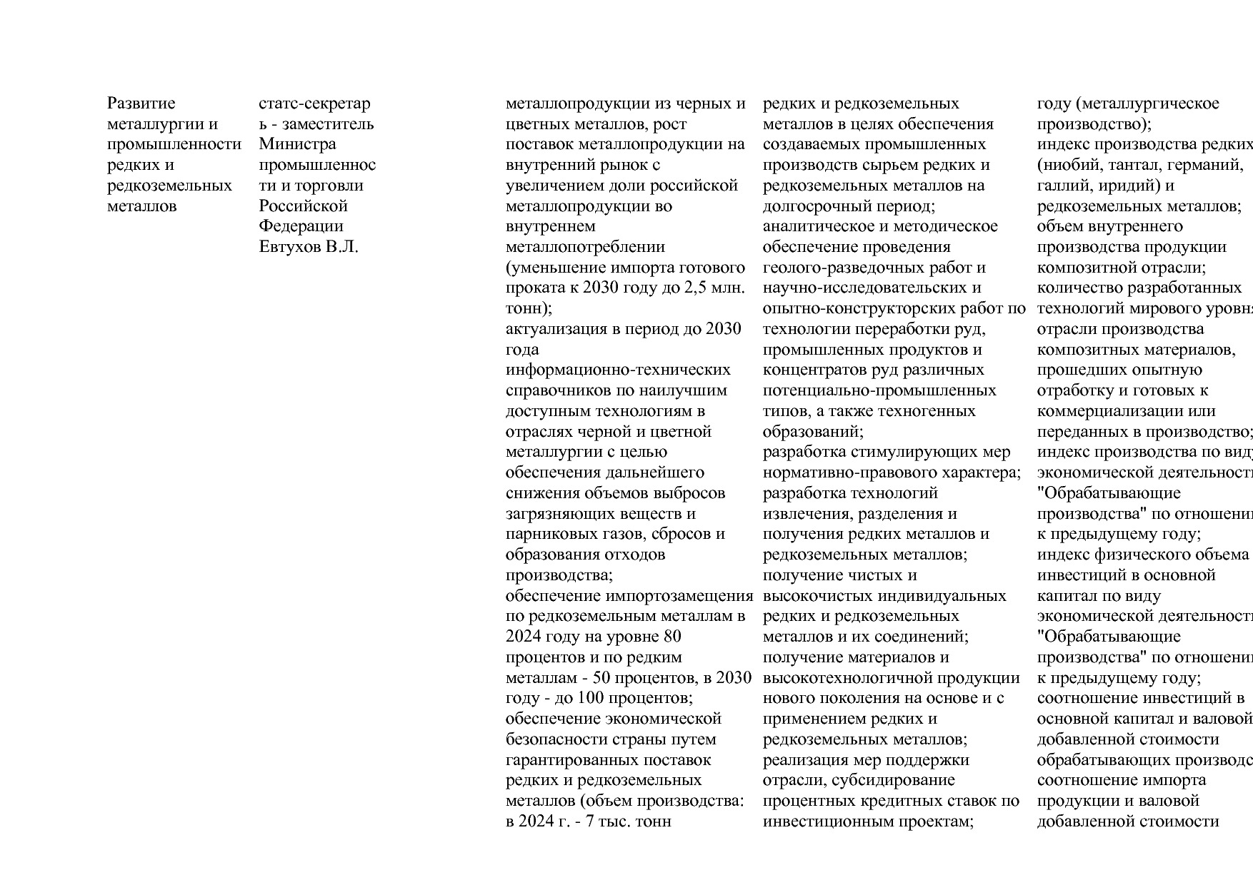 Постановление Правительства РФ от 31_03_2021 N 505-20  О вне.pdf
