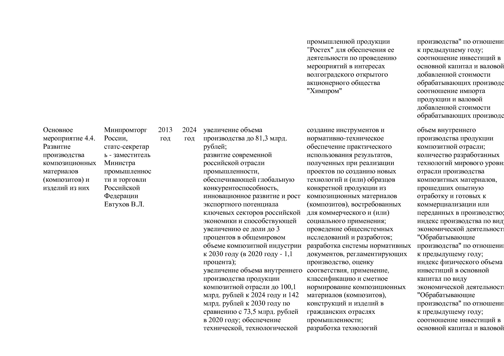 Постановление Правительства РФ от 31_03_2021 N 505-20  О вне.pdf