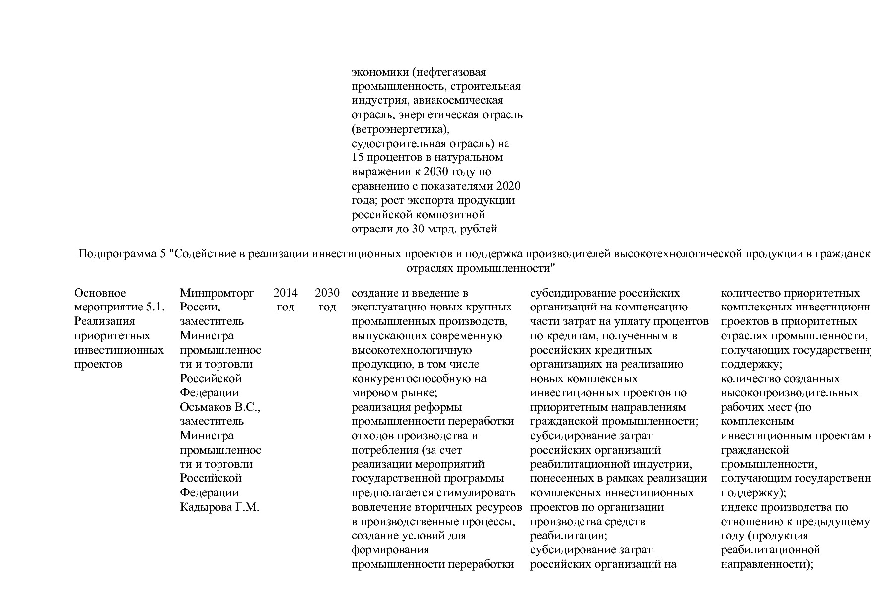 Постановление Правительства РФ от 31_03_2021 N 505-20  О вне.pdf