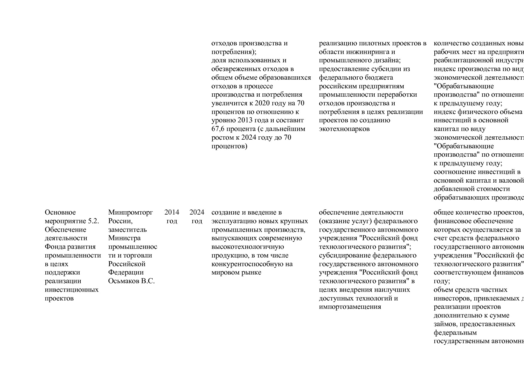 Постановление Правительства РФ от 31_03_2021 N 505-20  О вне.pdf