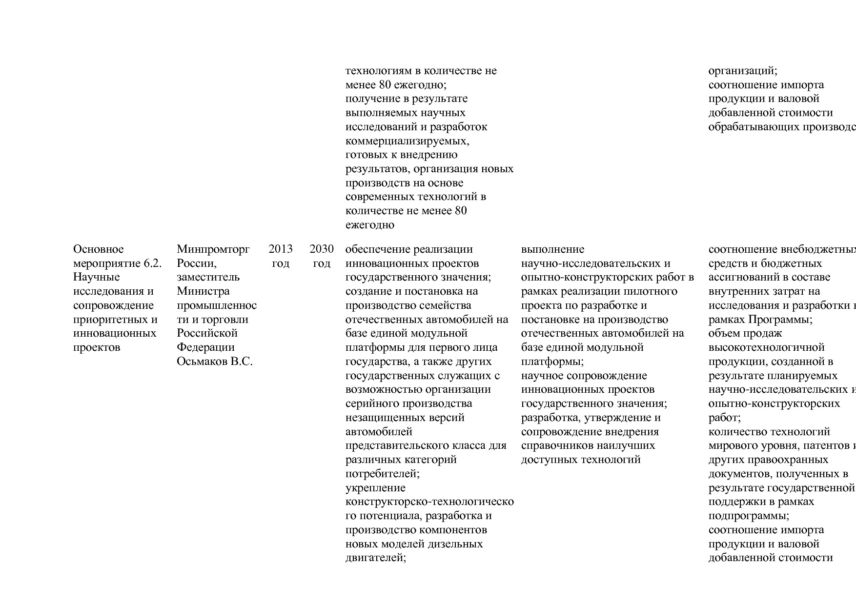 Постановление Правительства РФ от 31_03_2021 N 505-20  О вне.pdf