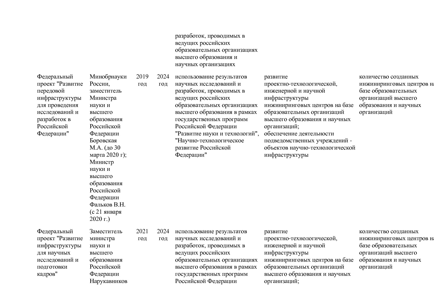 Постановление Правительства РФ от 31_03_2021 N 505-20  О вне.pdf