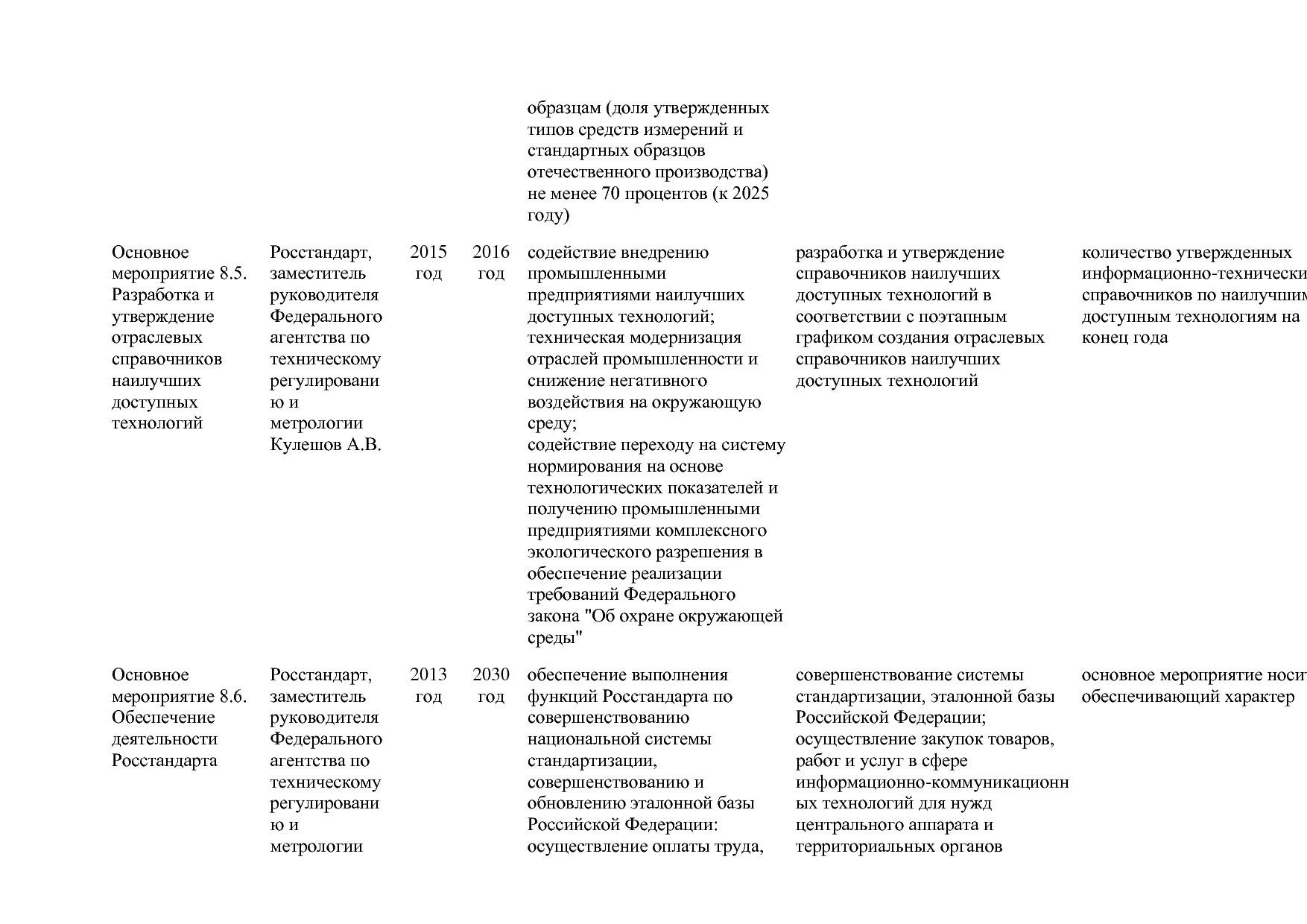 Постановление Правительства РФ от 31_03_2021 N 505-20  О вне.pdf