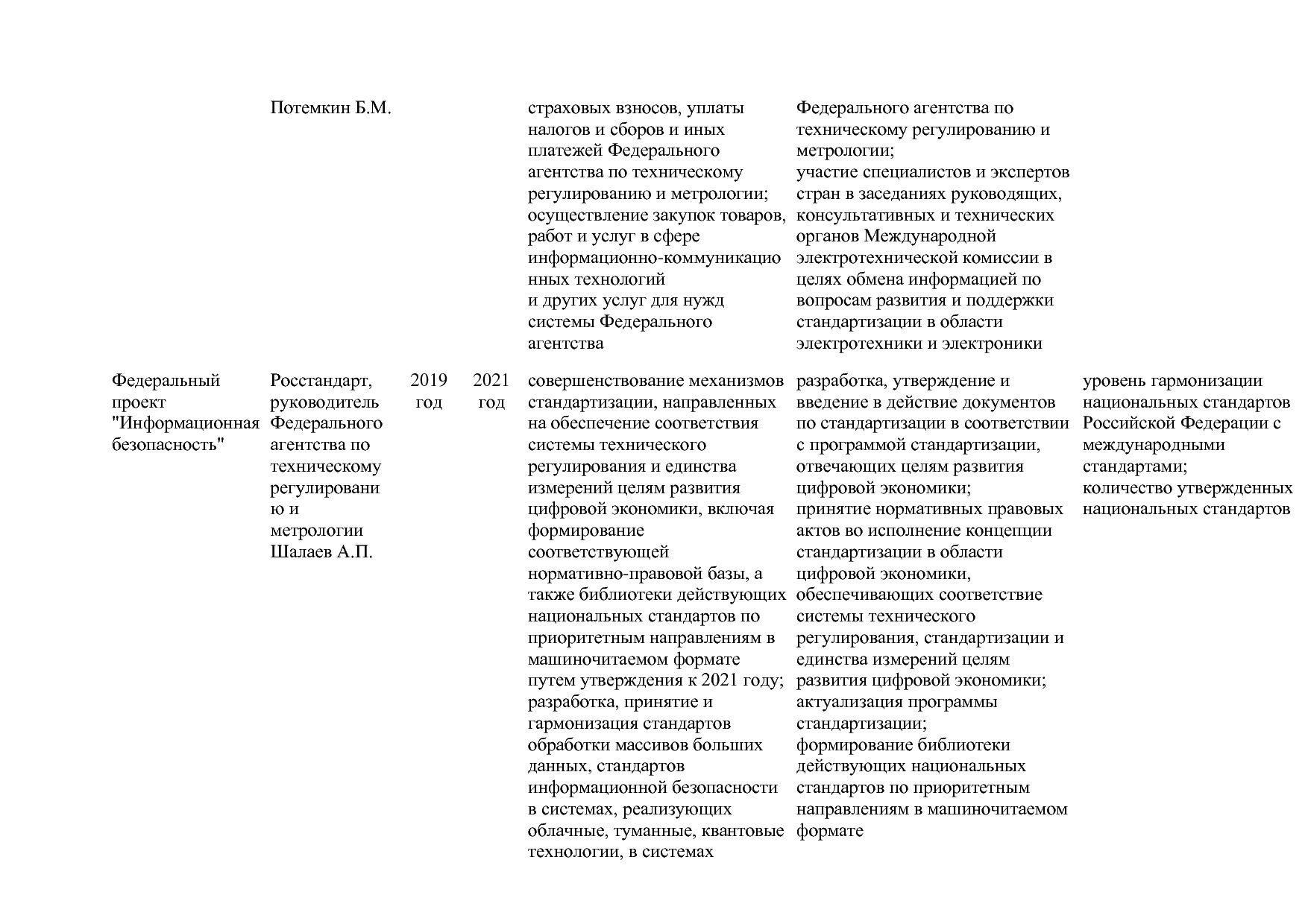 Постановление Правительства РФ от 31_03_2021 N 505-20  О вне.pdf