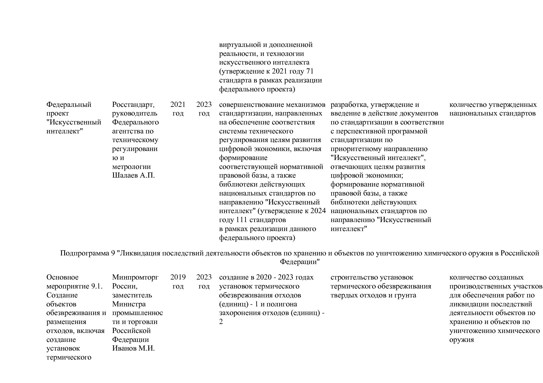 Постановление Правительства РФ от 31_03_2021 N 505-20  О вне.pdf