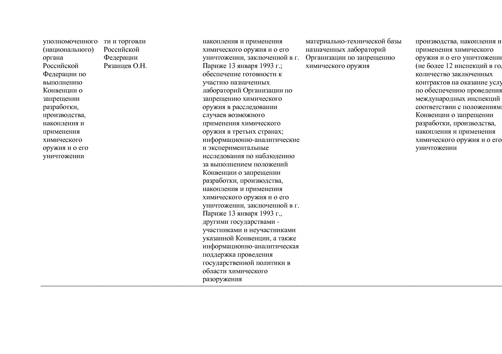 Постановление Правительства РФ от 31_03_2021 N 505-20  О вне.pdf