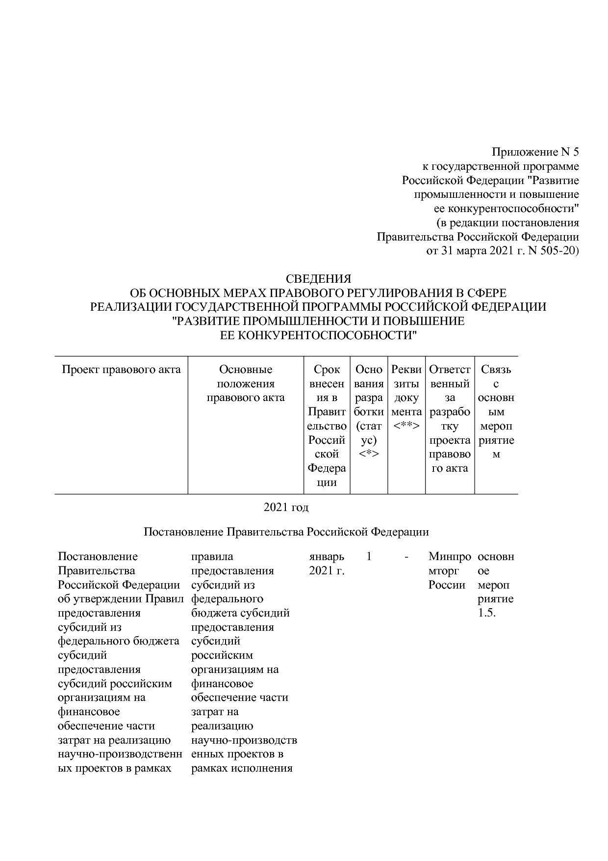 Постановление Правительства РФ от 31_03_2021 N 505-20  О вне.pdf