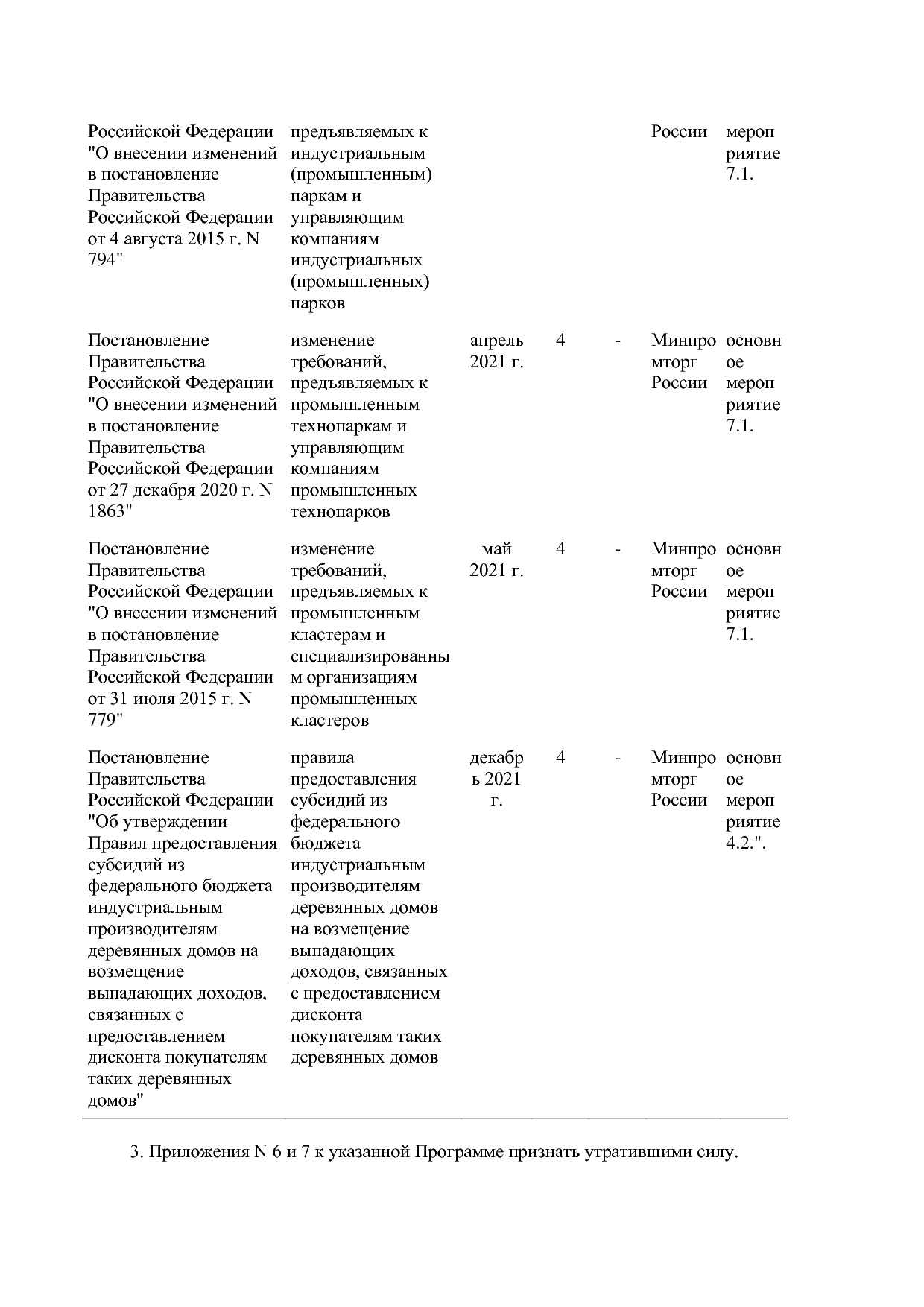 Постановление Правительства РФ от 31_03_2021 N 505-20  О вне.pdf