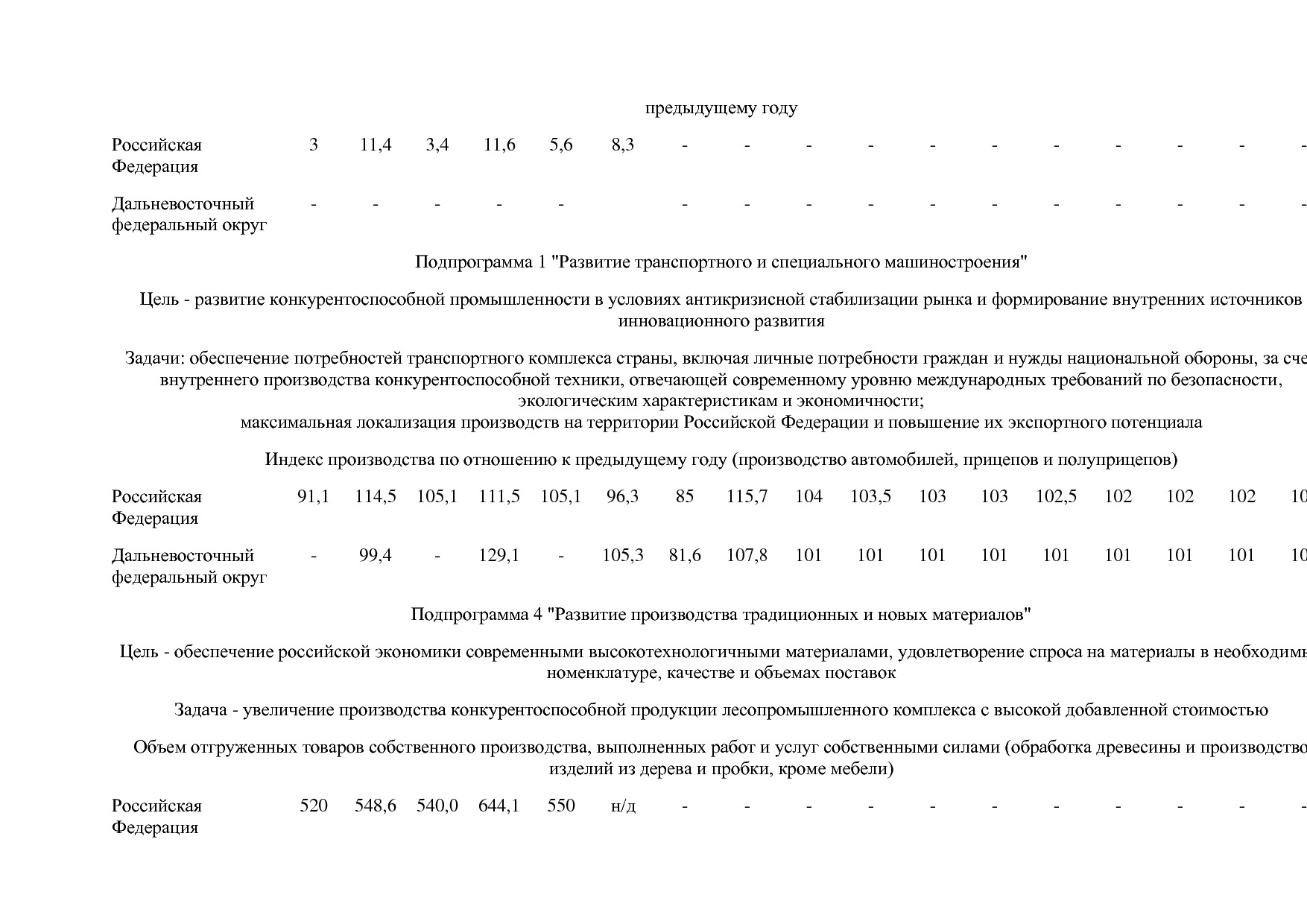Постановление Правительства РФ от 31_03_2021 N 505-20  О вне.pdf